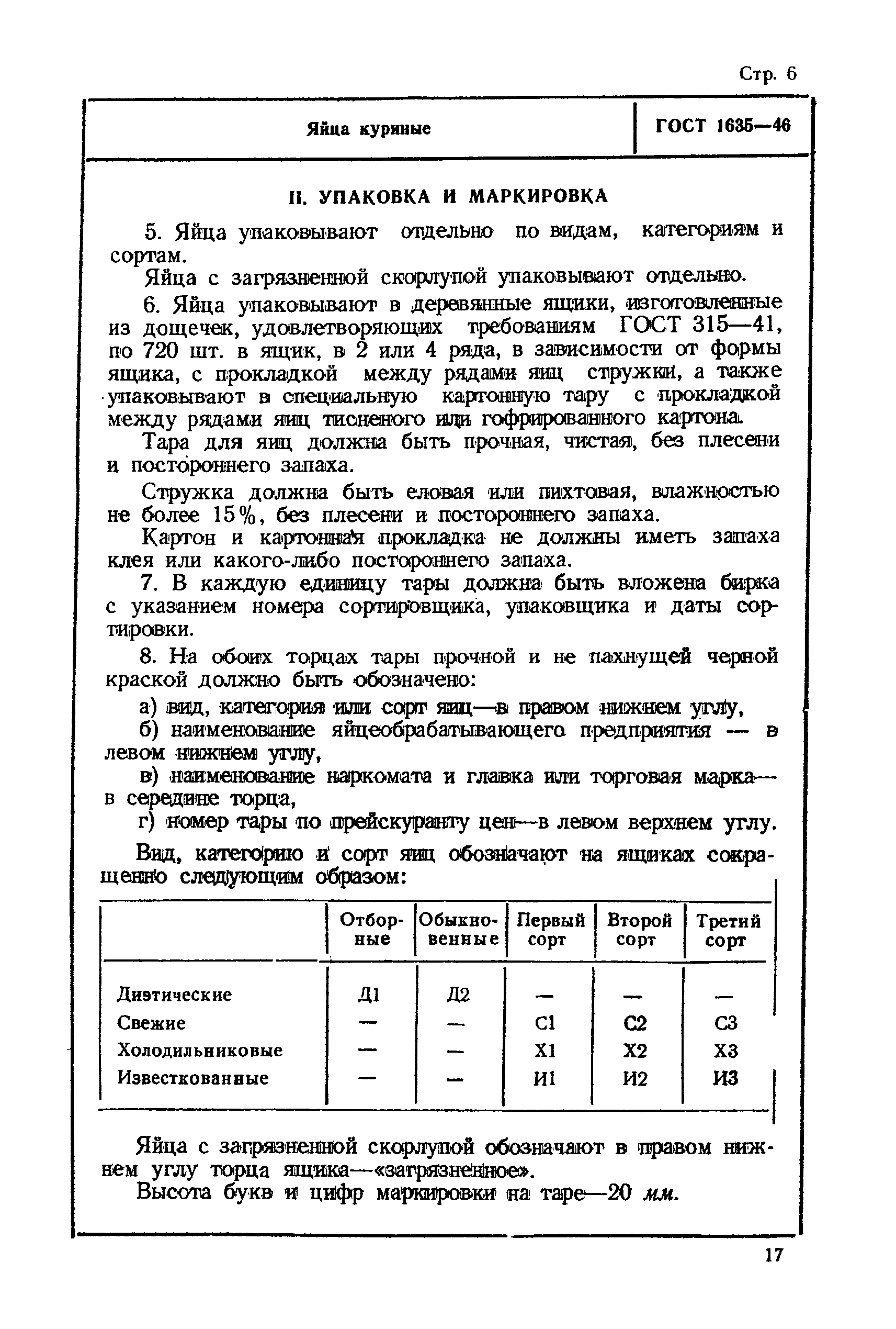 ГОСТ 1635-46