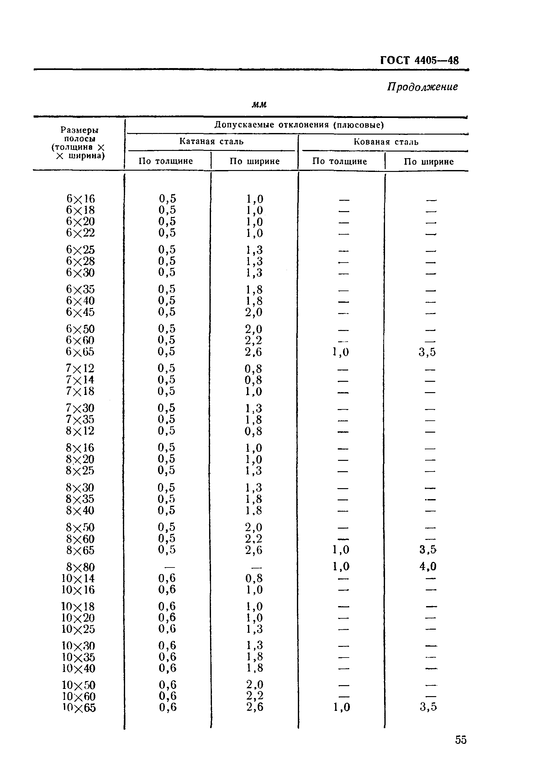 ГОСТ 4405-48