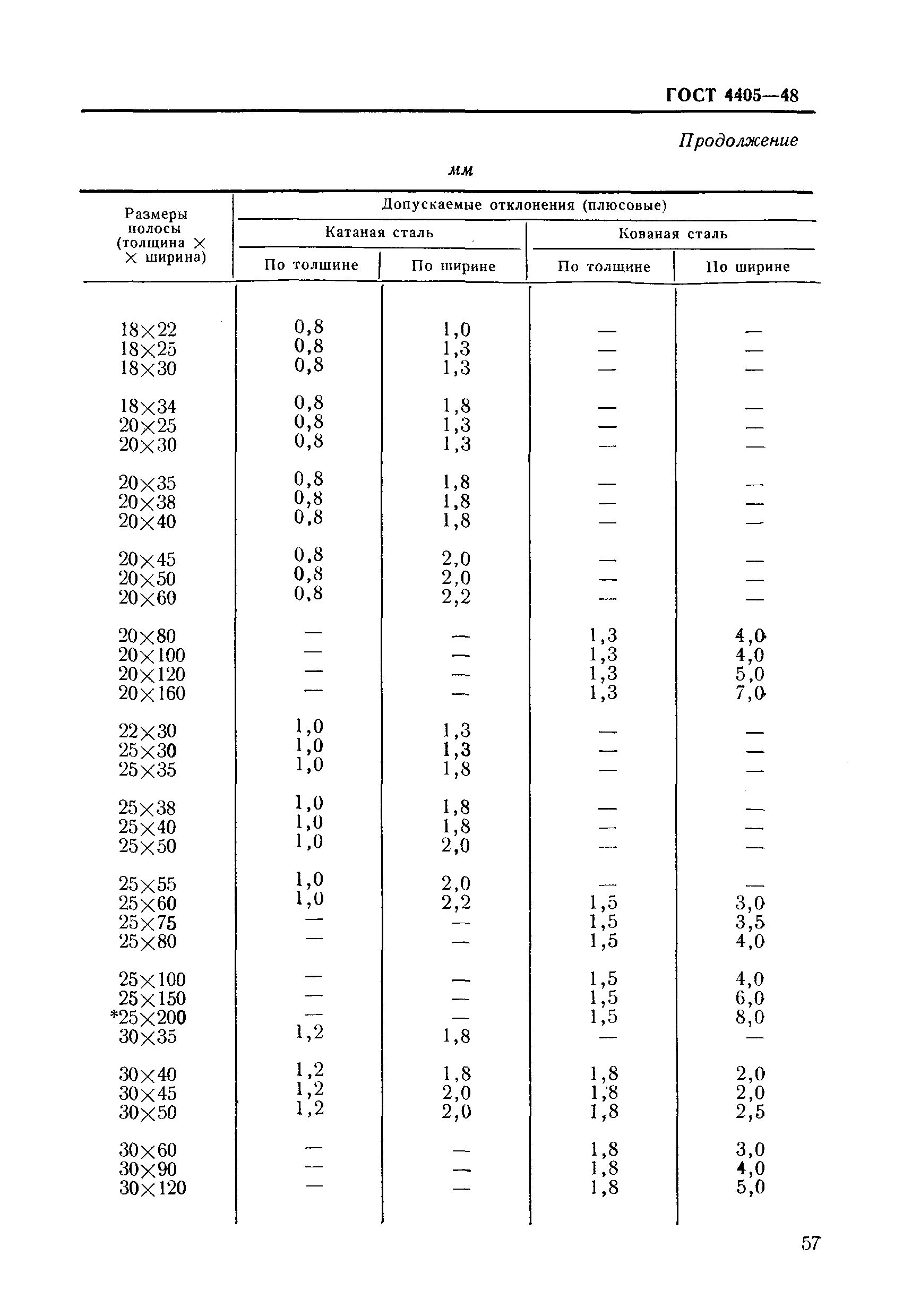 ГОСТ 4405-48