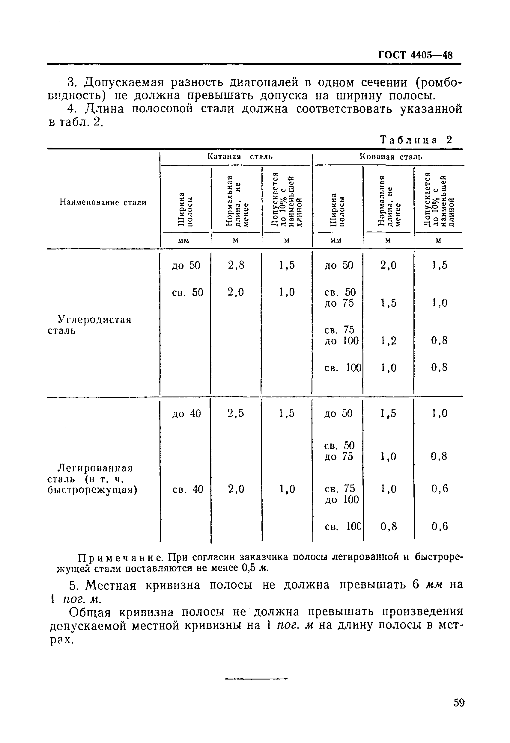 ГОСТ 4405-48