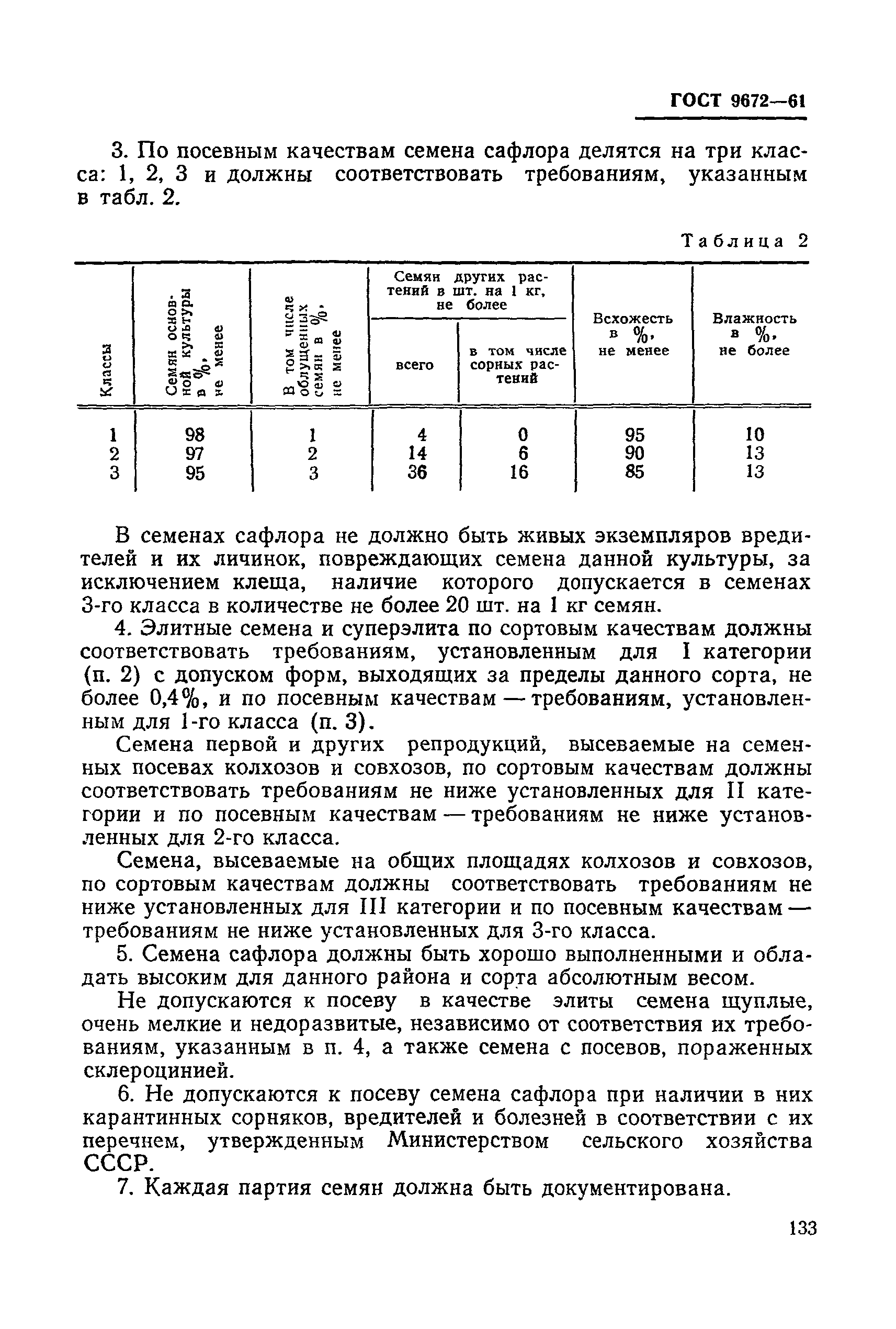 ГОСТ 9672-61