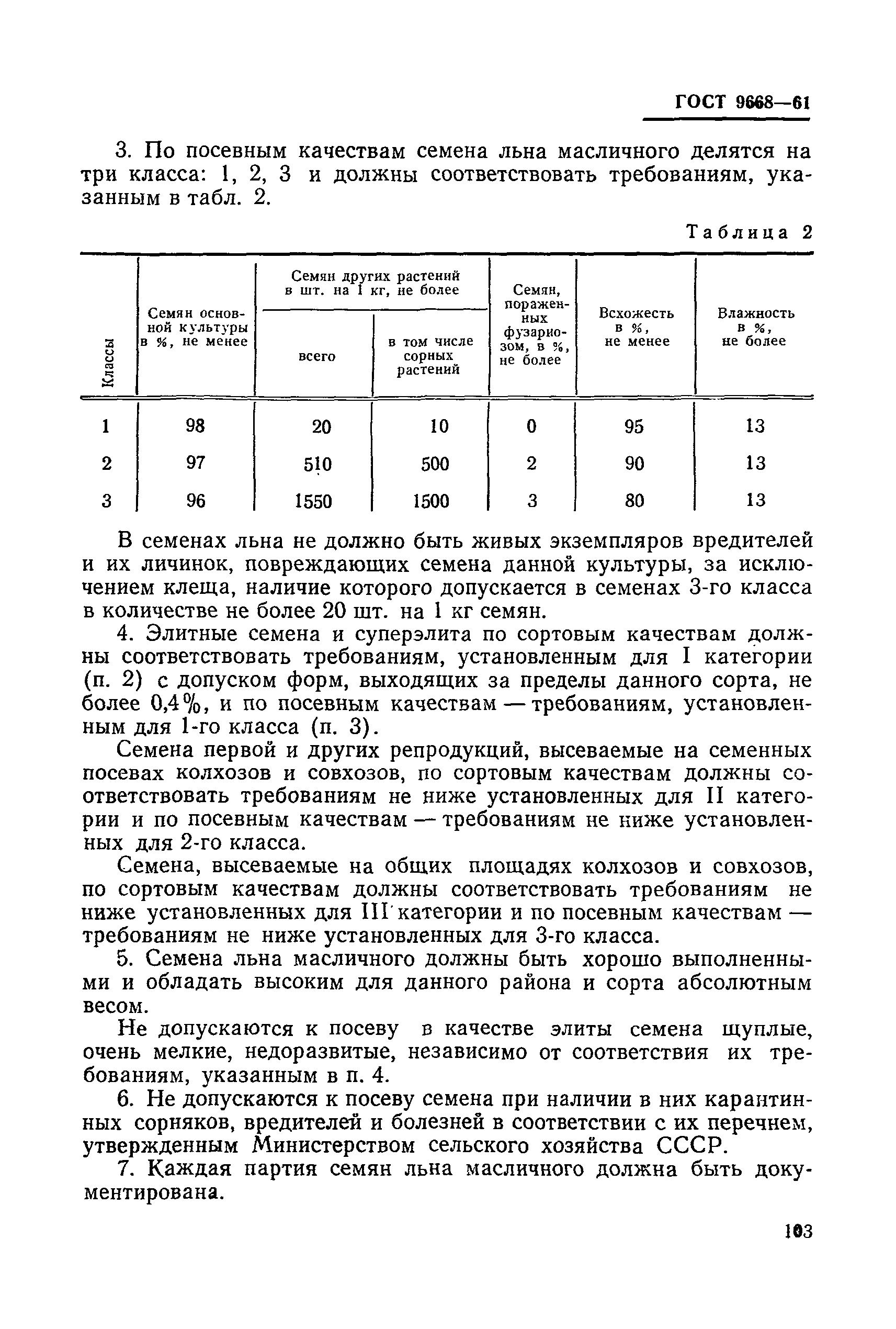 ГОСТ 9668-61