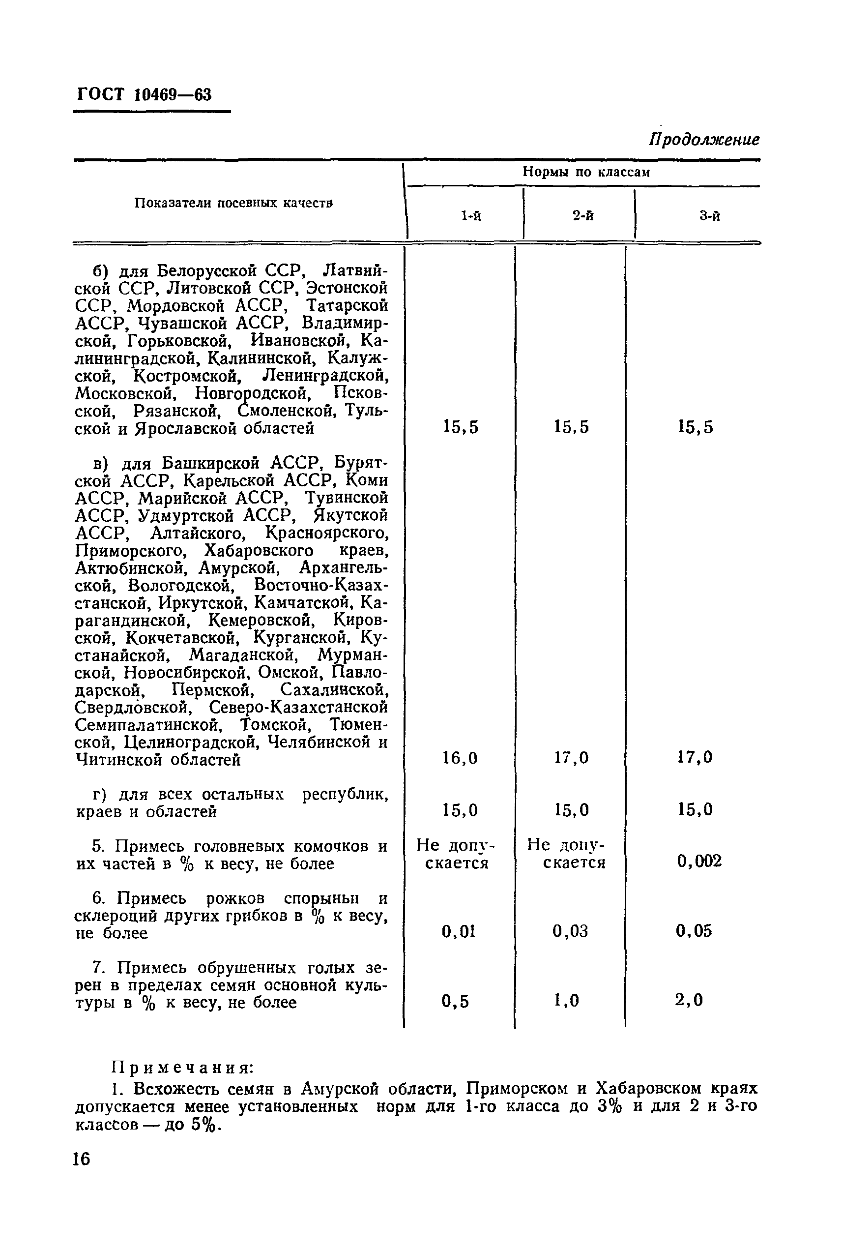 ГОСТ 10469-63