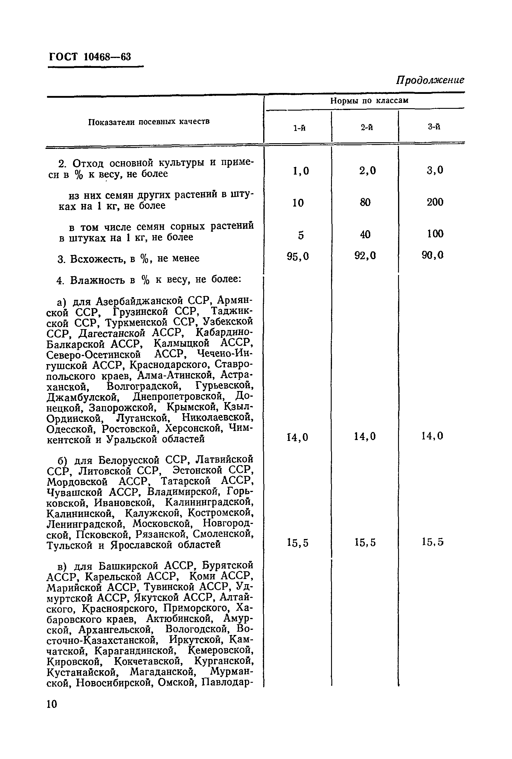 ГОСТ 10468-63