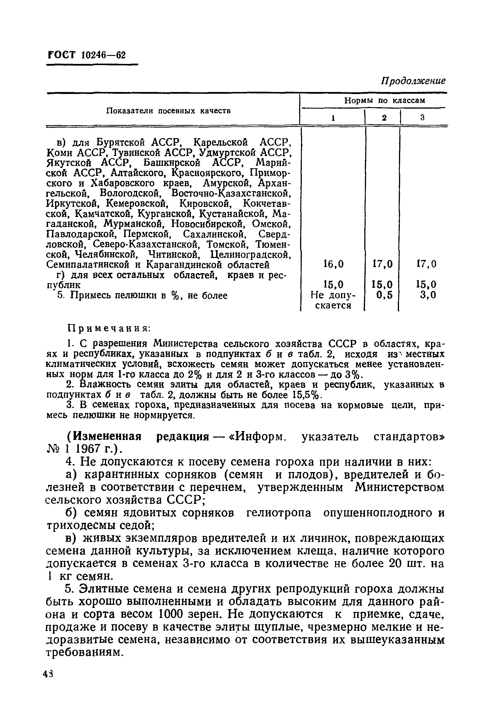 ГОСТ 10246-62