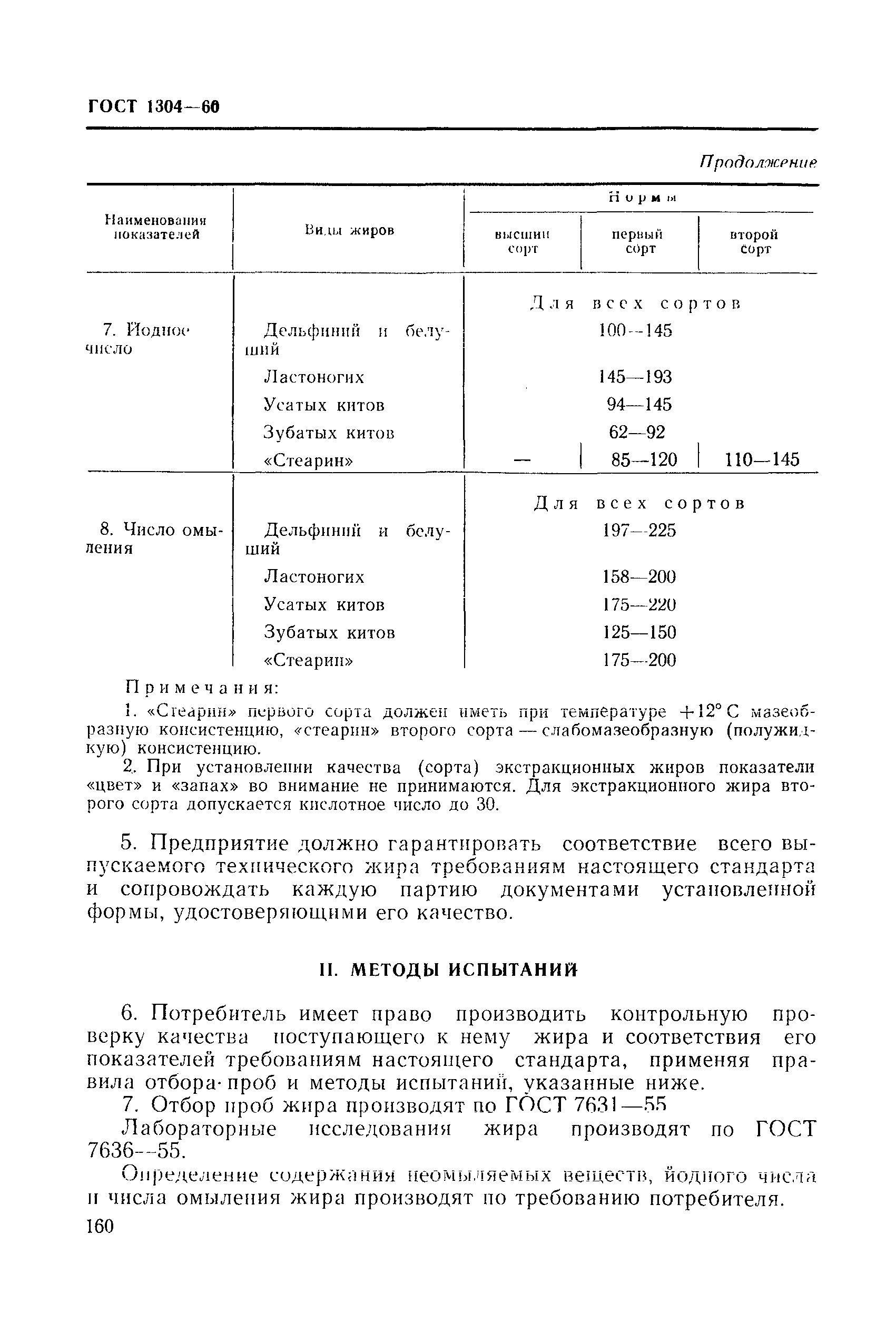 ГОСТ 1304-60