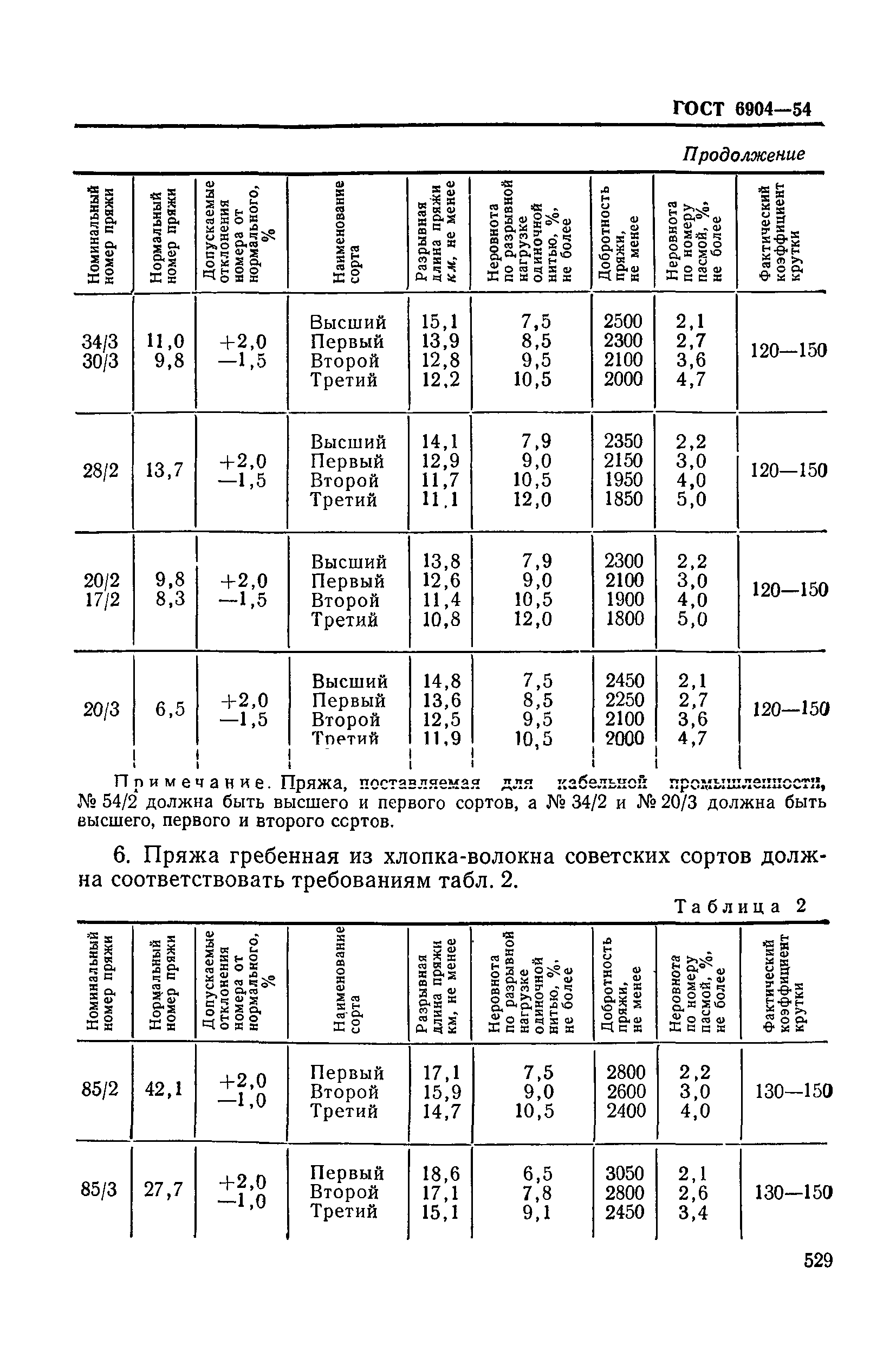 ГОСТ 6904-54