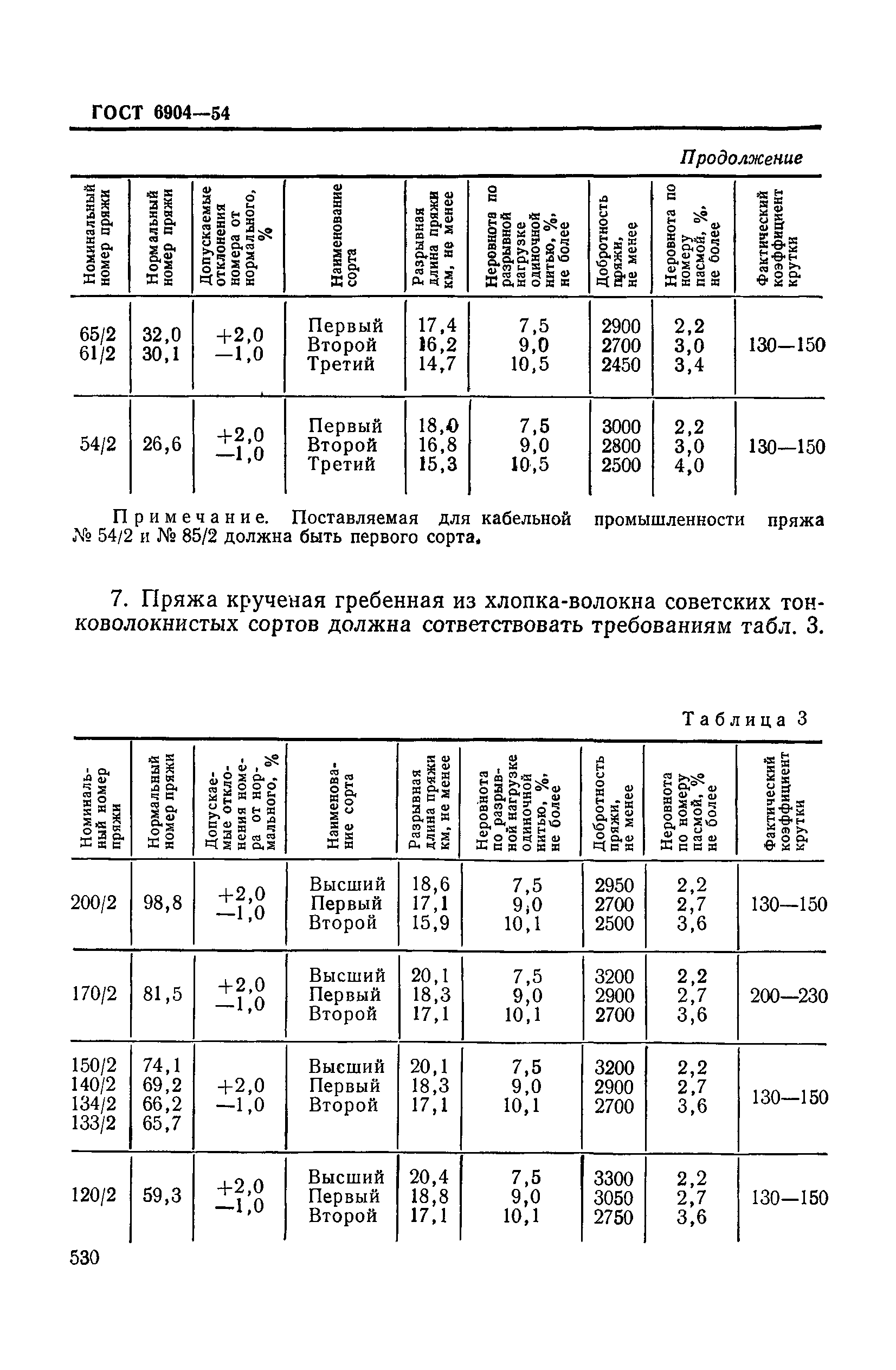 ГОСТ 6904-54