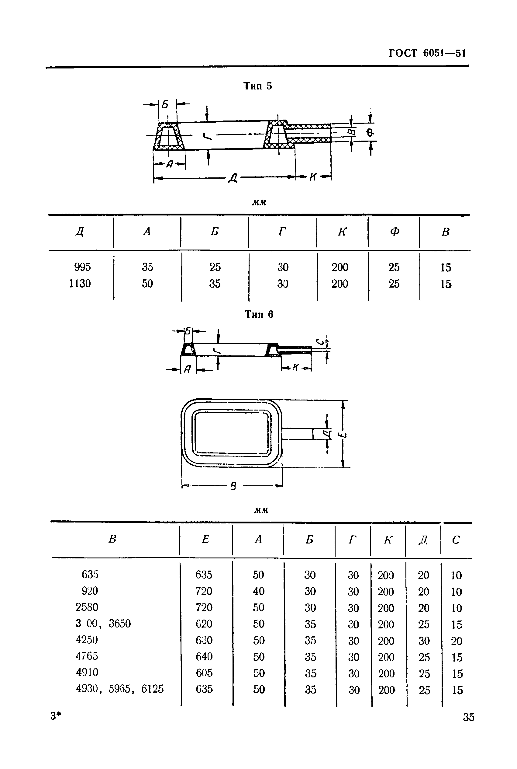 ГОСТ 6051-51