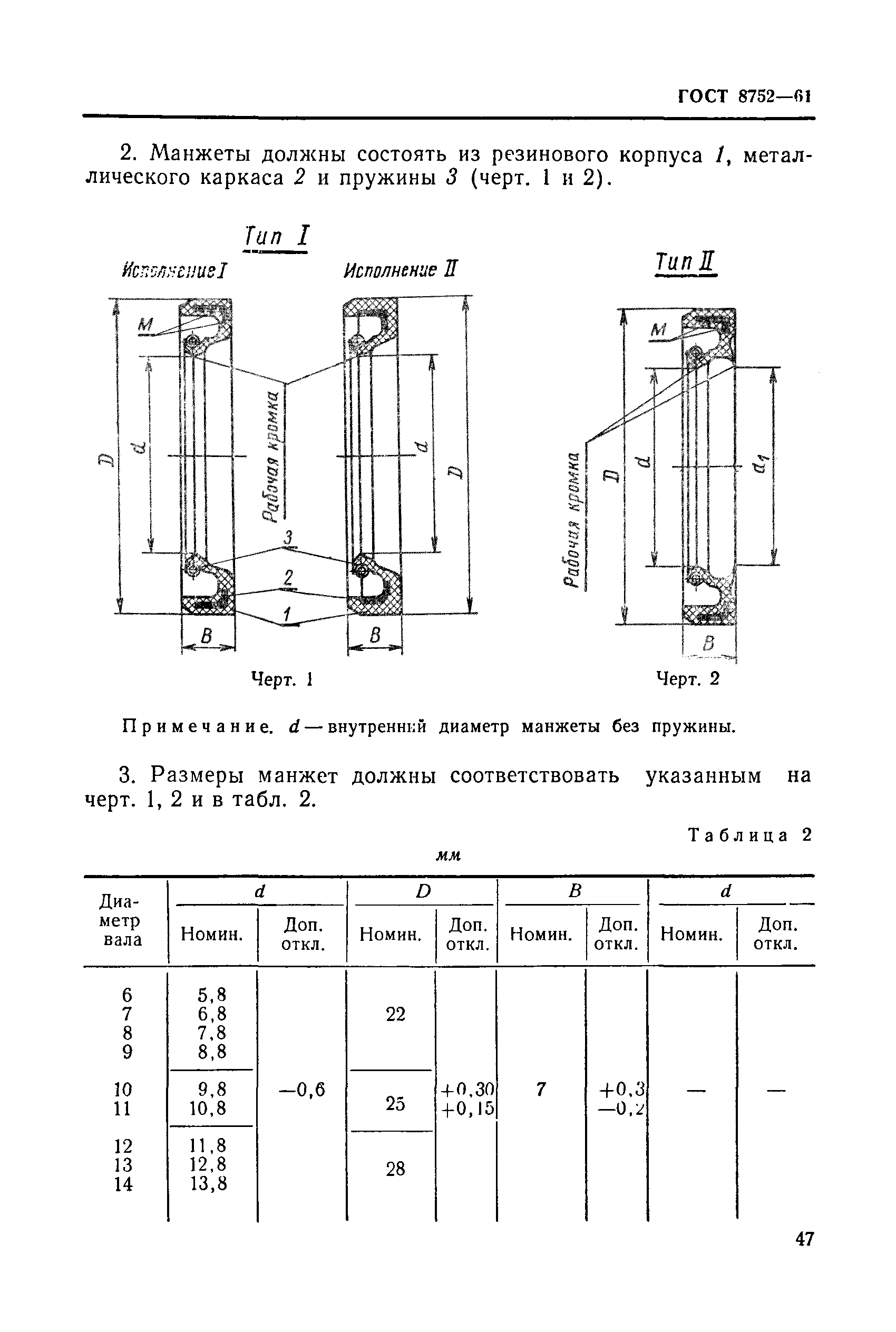 ГОСТ 8752-61