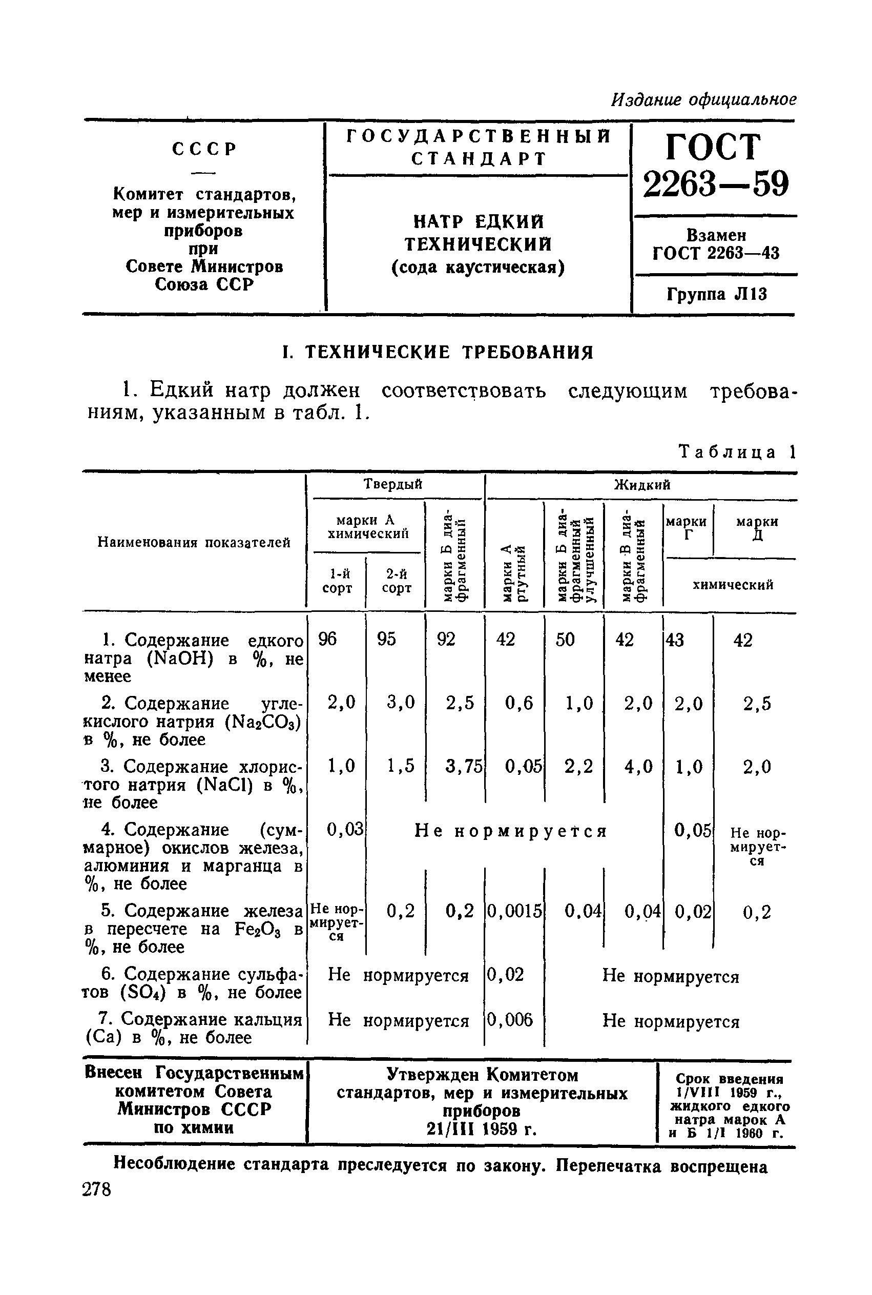 ГОСТ 2263-59