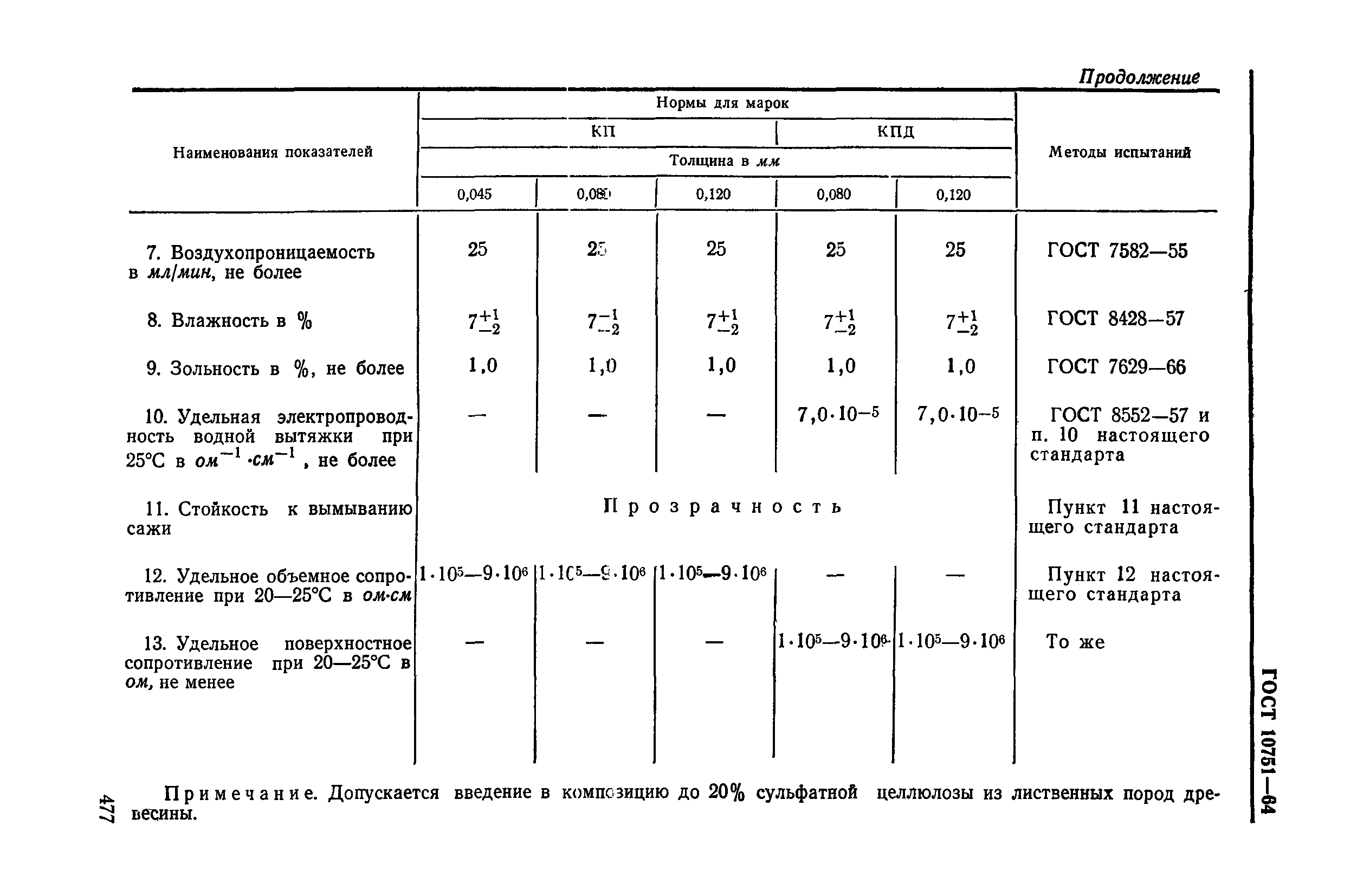 ГОСТ 10751-64