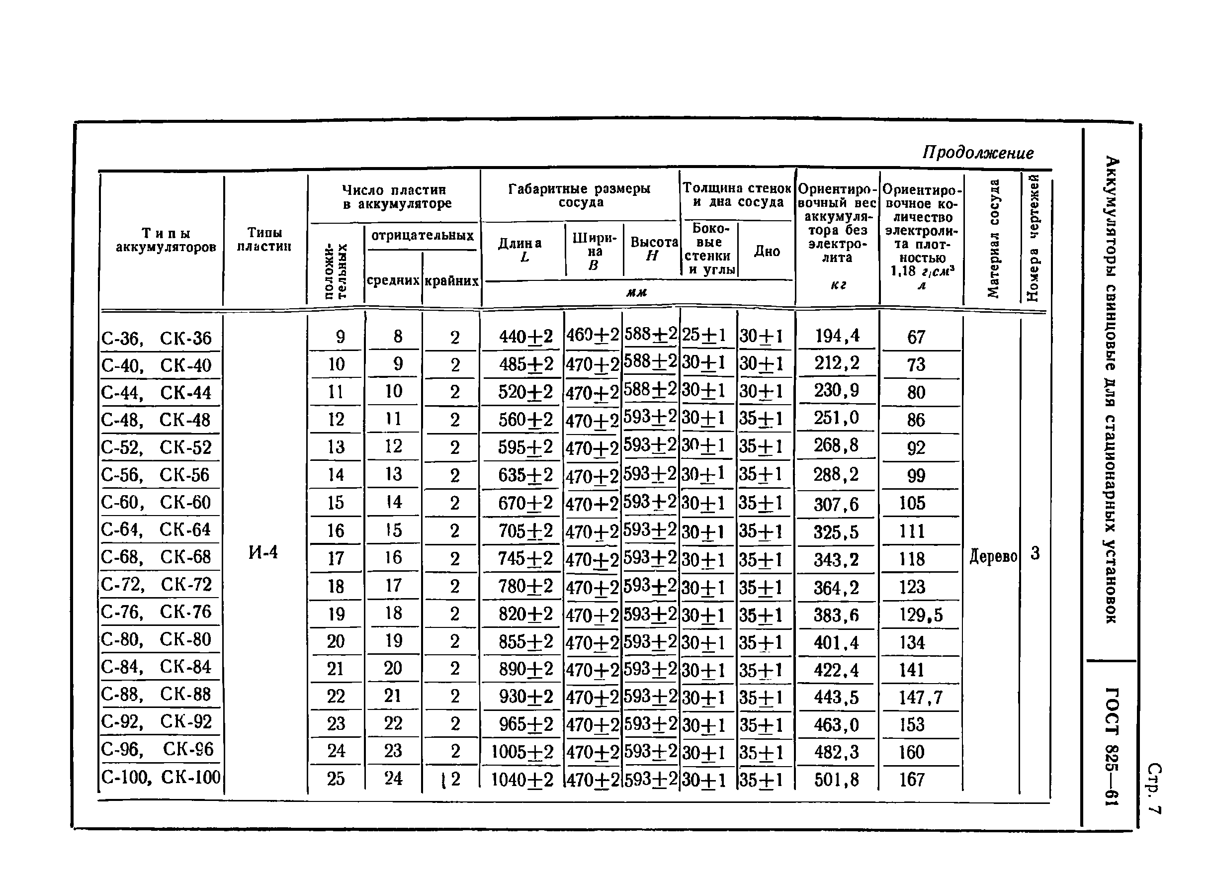 ГОСТ 825-61