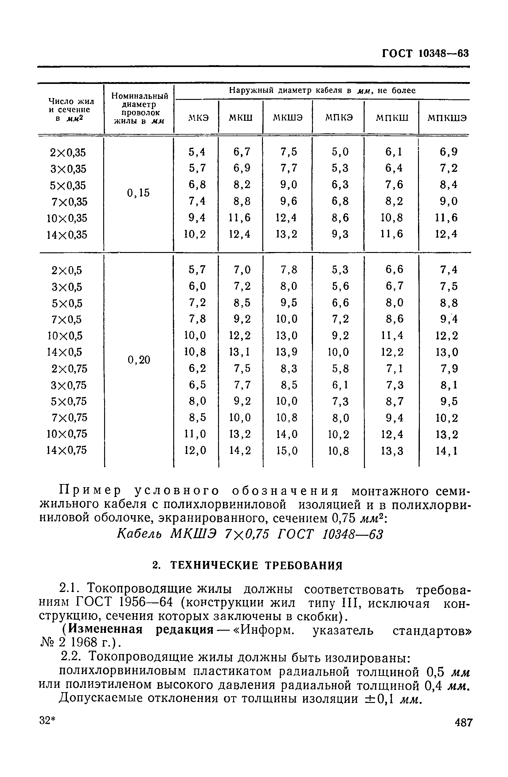 ГОСТ 10348-63