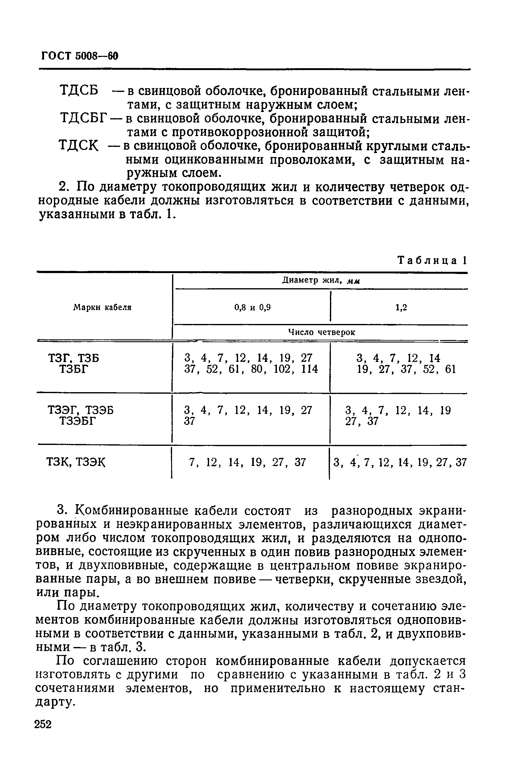 ГОСТ 5008-60