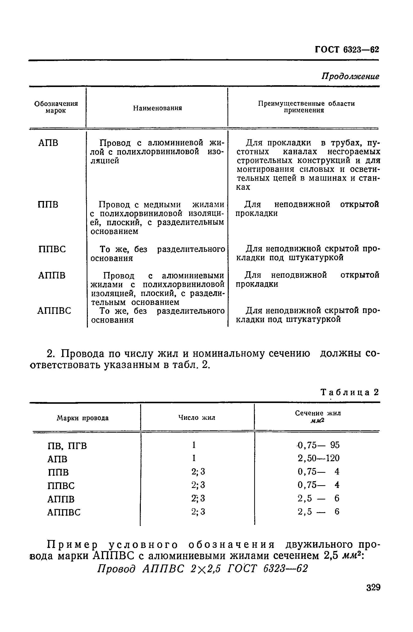 ГОСТ 6323-62