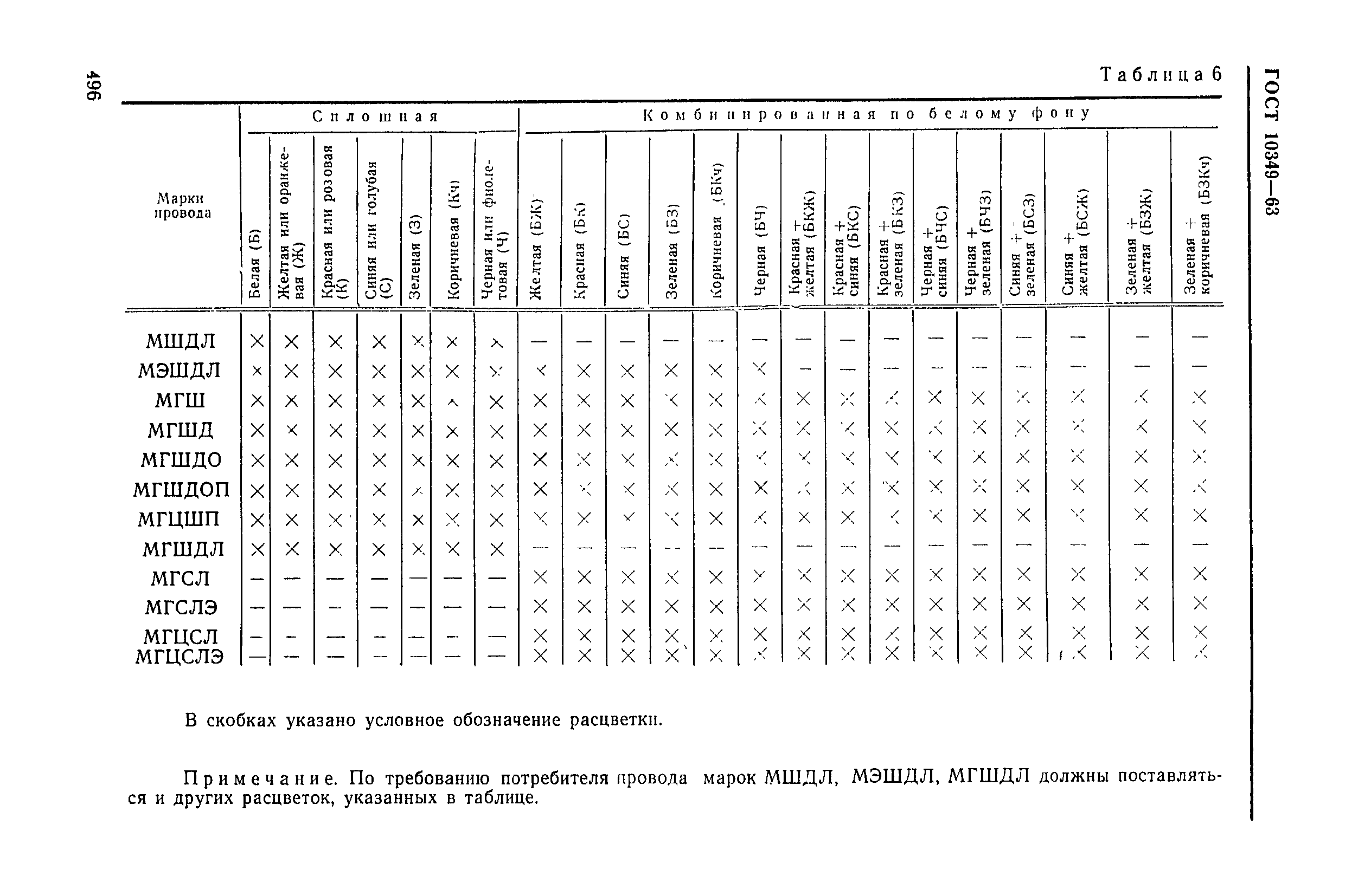 ГОСТ 10349-63