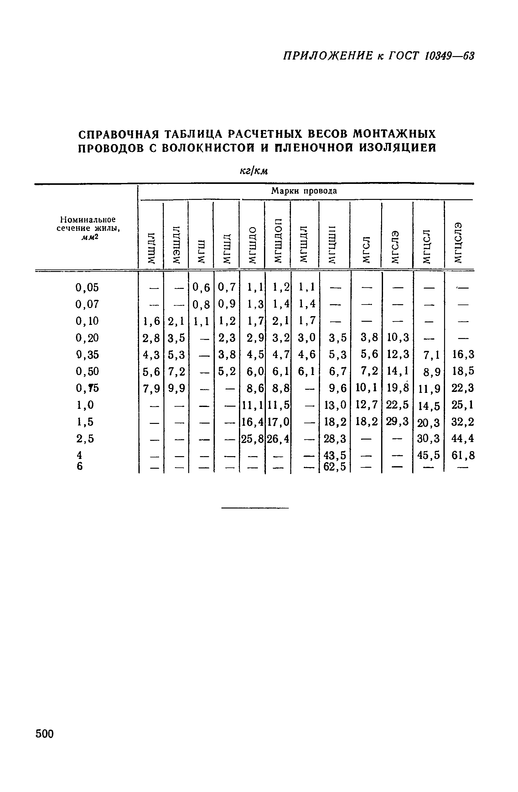 ГОСТ 10349-63