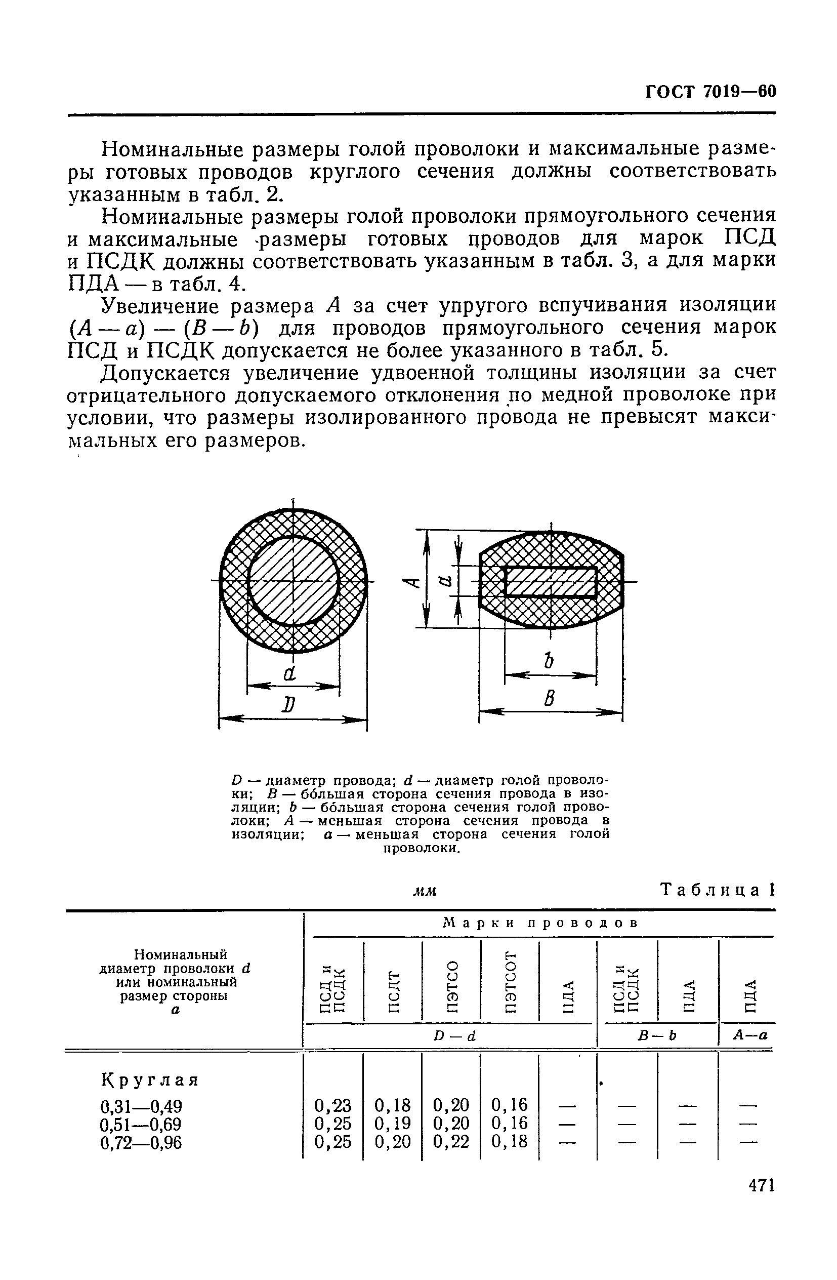 ГОСТ 7019-60