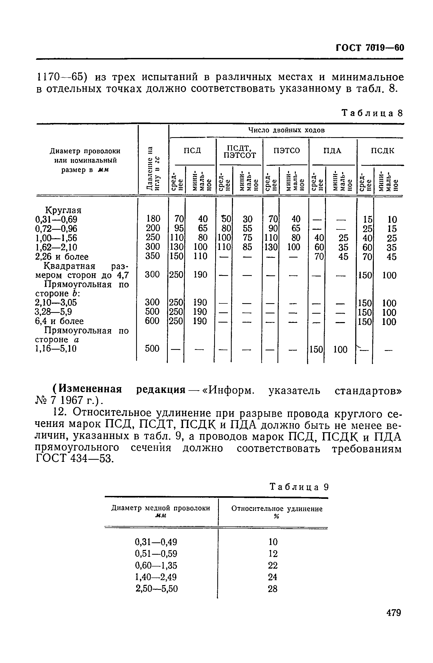 ГОСТ 7019-60