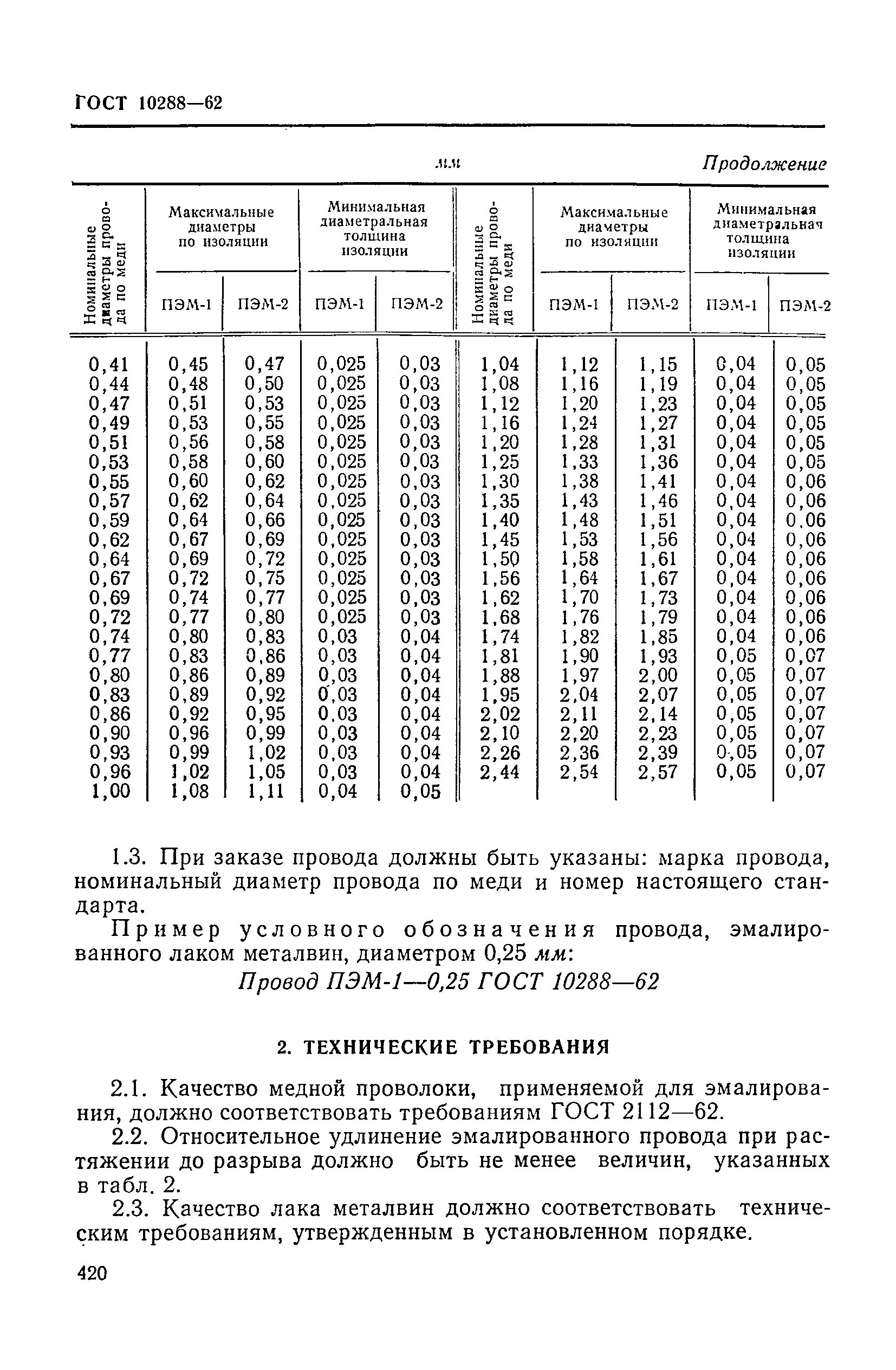 ГОСТ 10288-62