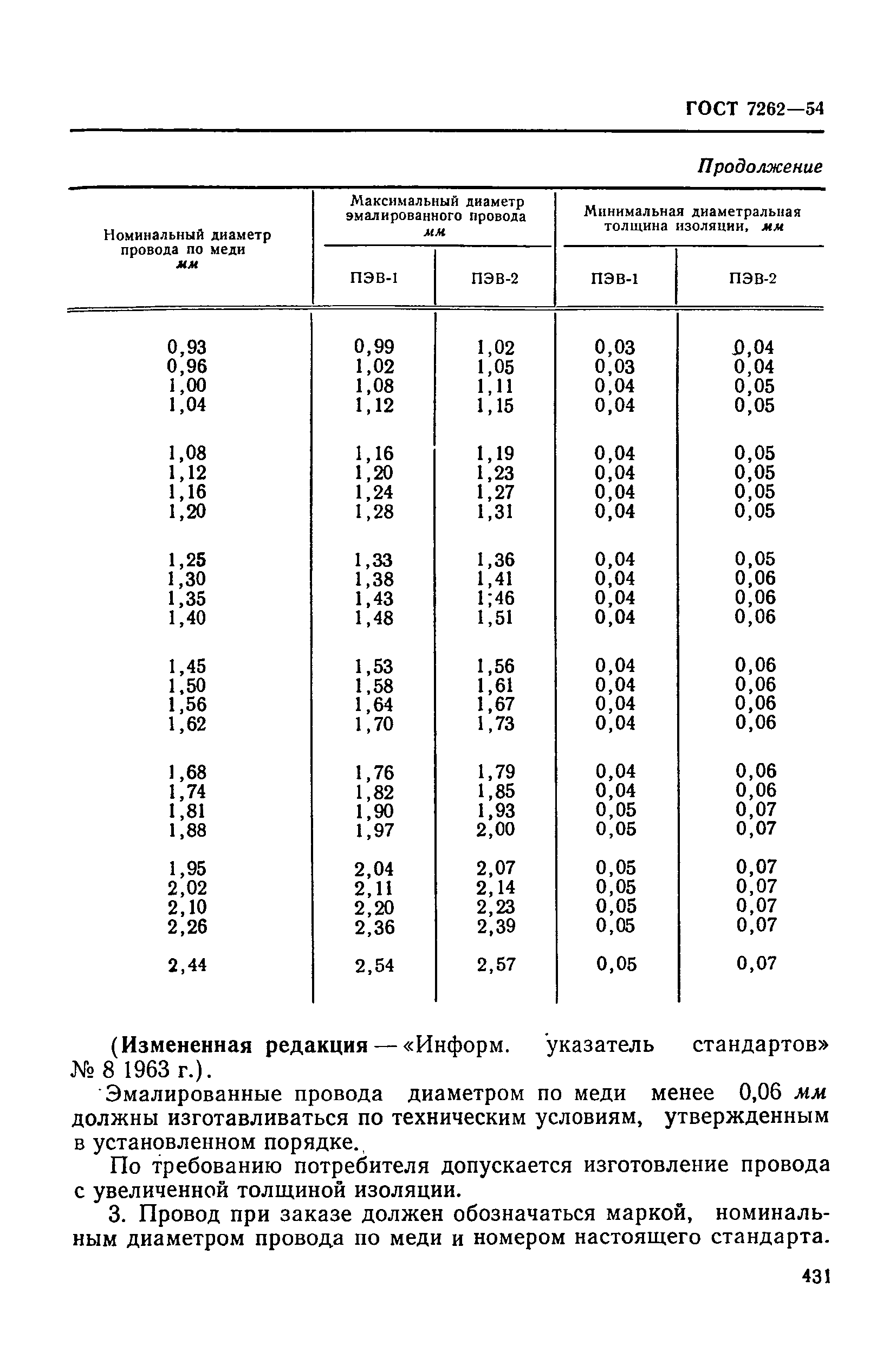 ГОСТ 7262-54