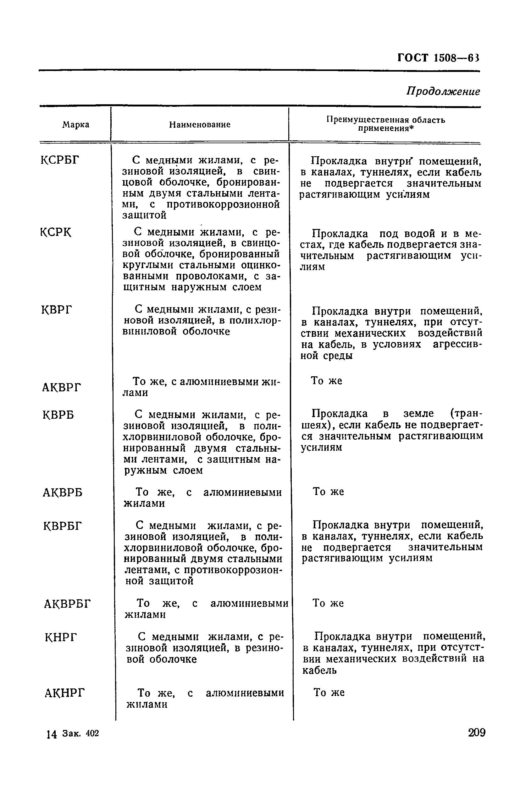 ГОСТ 1508-63