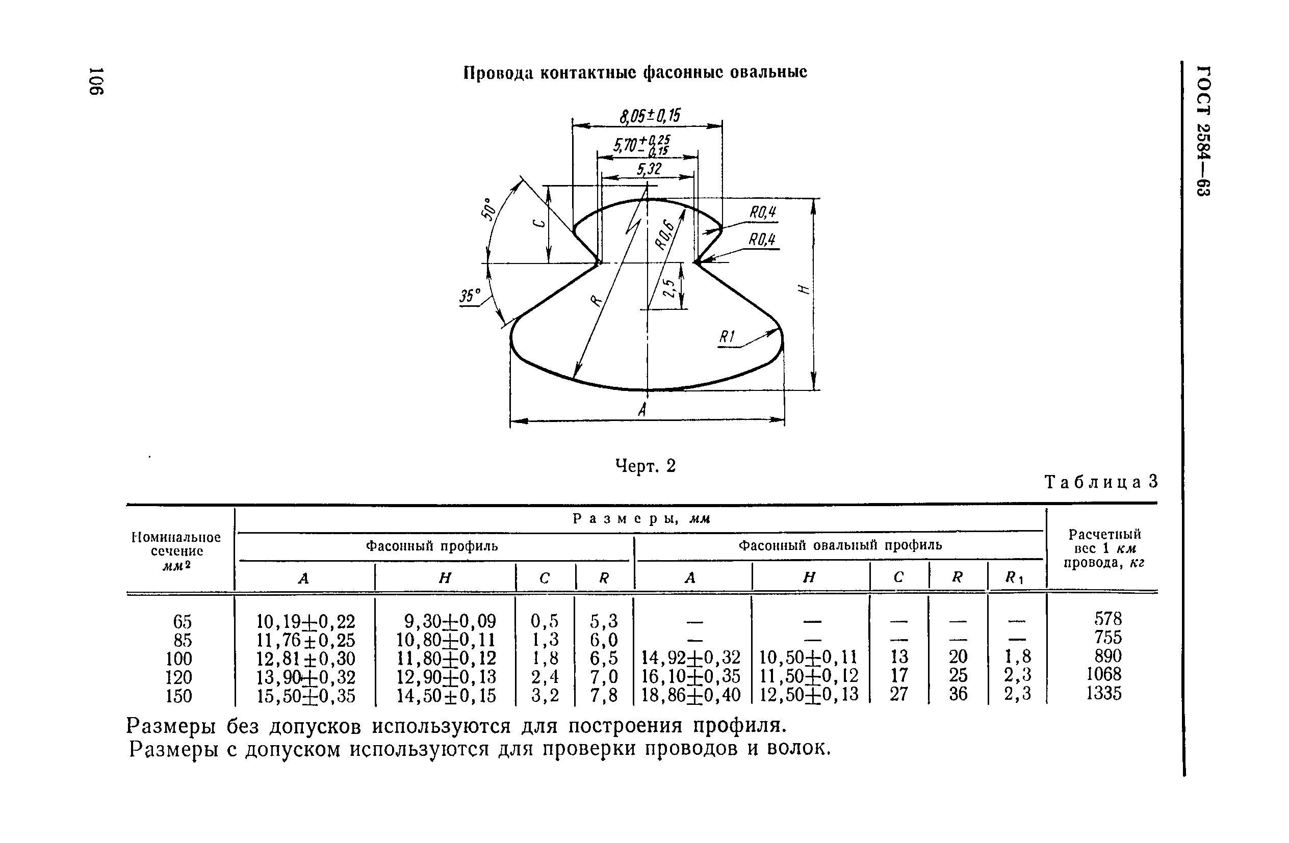 ГОСТ 2584-63