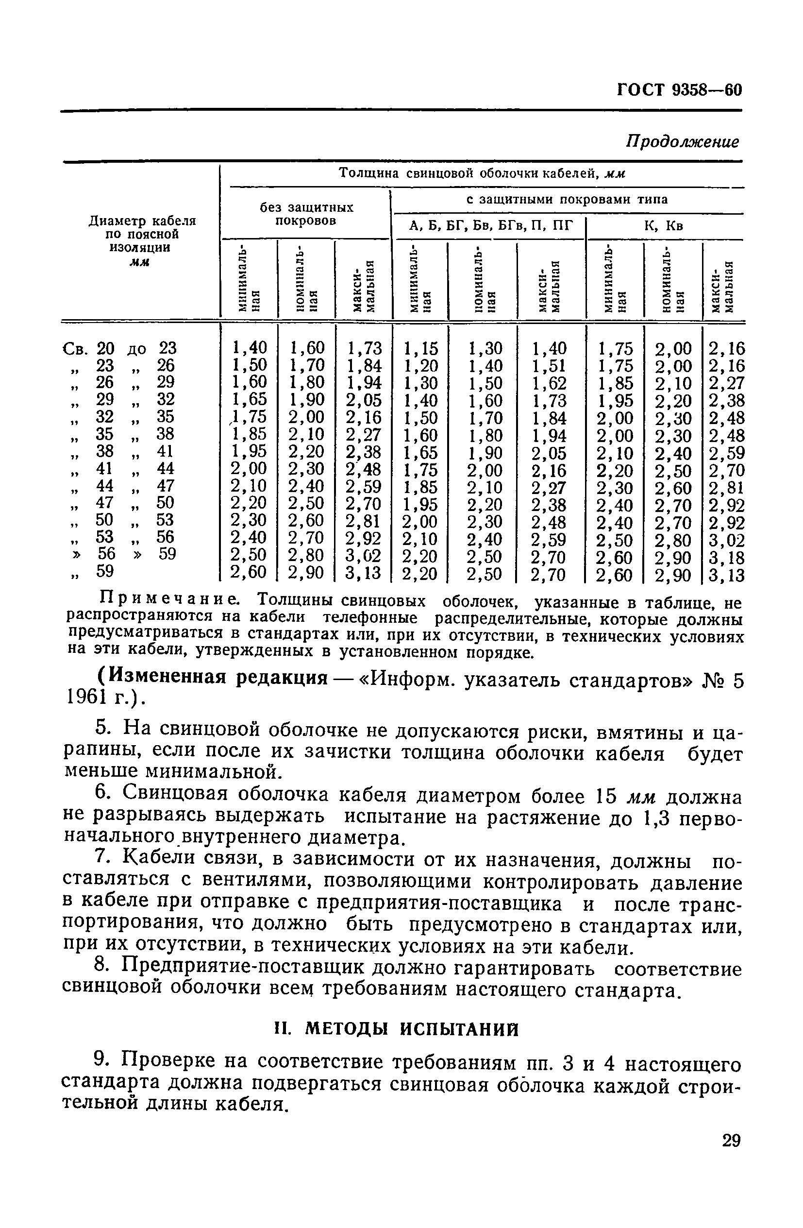 ГОСТ 9358-60