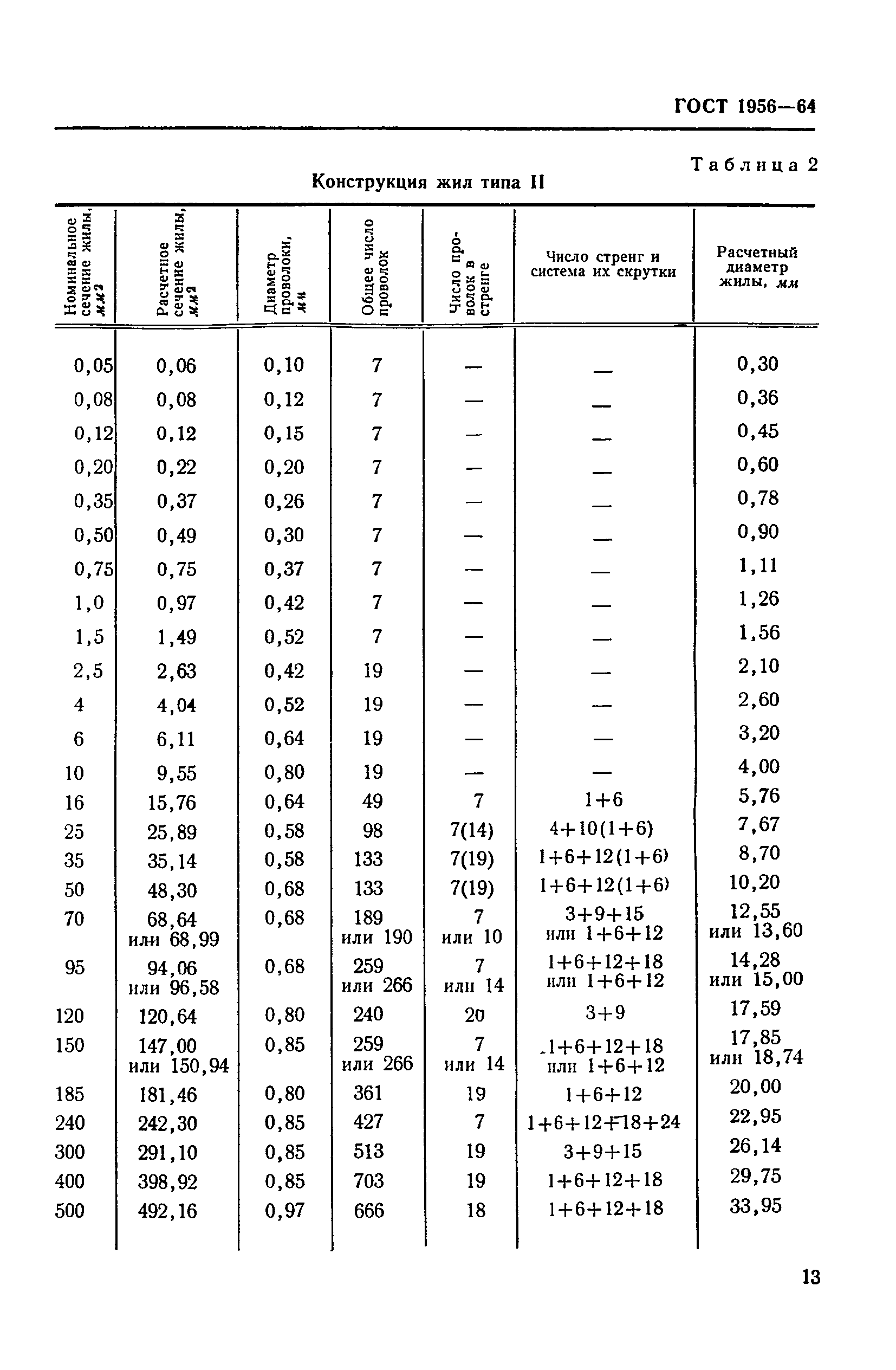 ГОСТ 1956-64