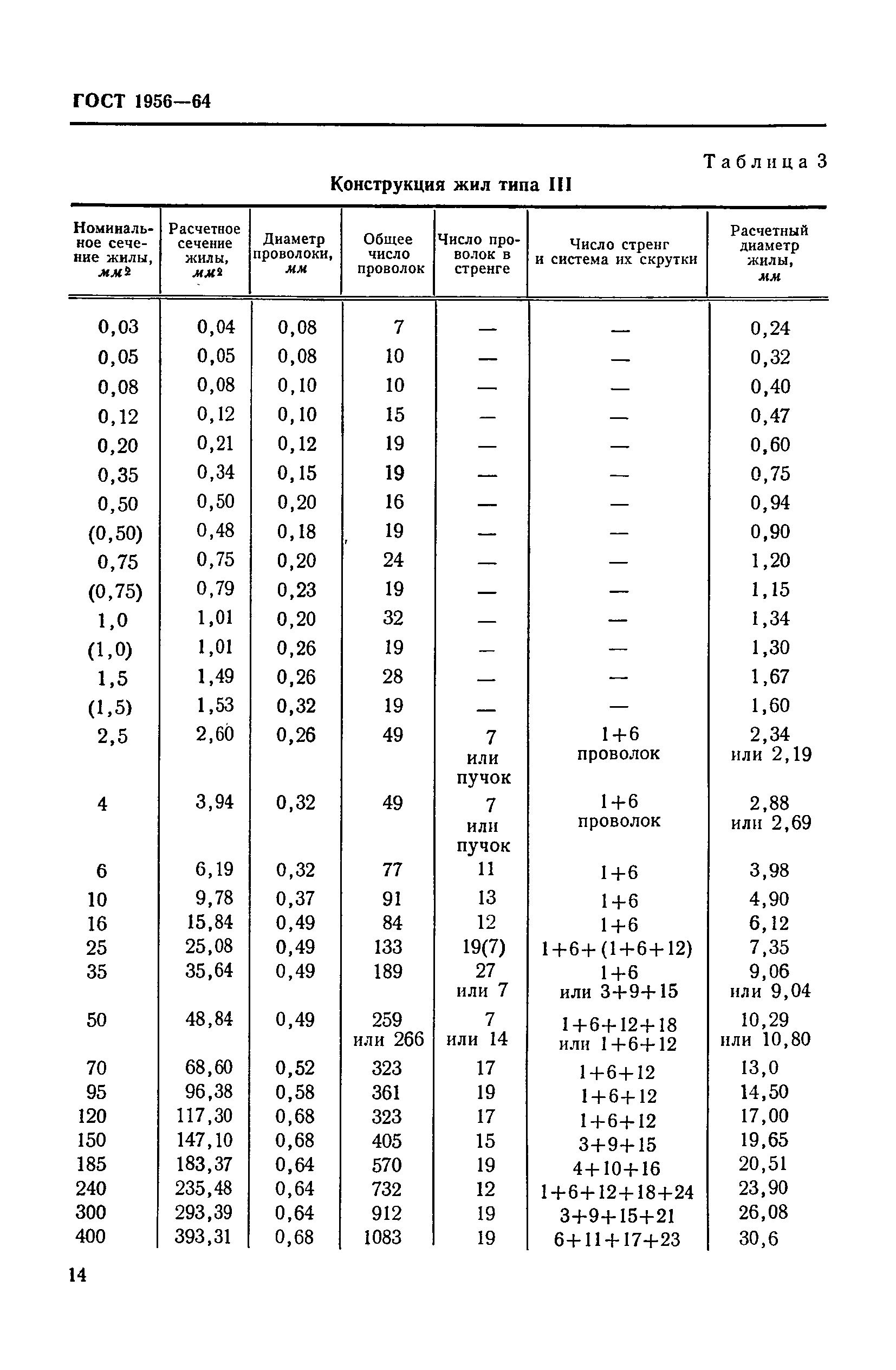 ГОСТ 1956-64