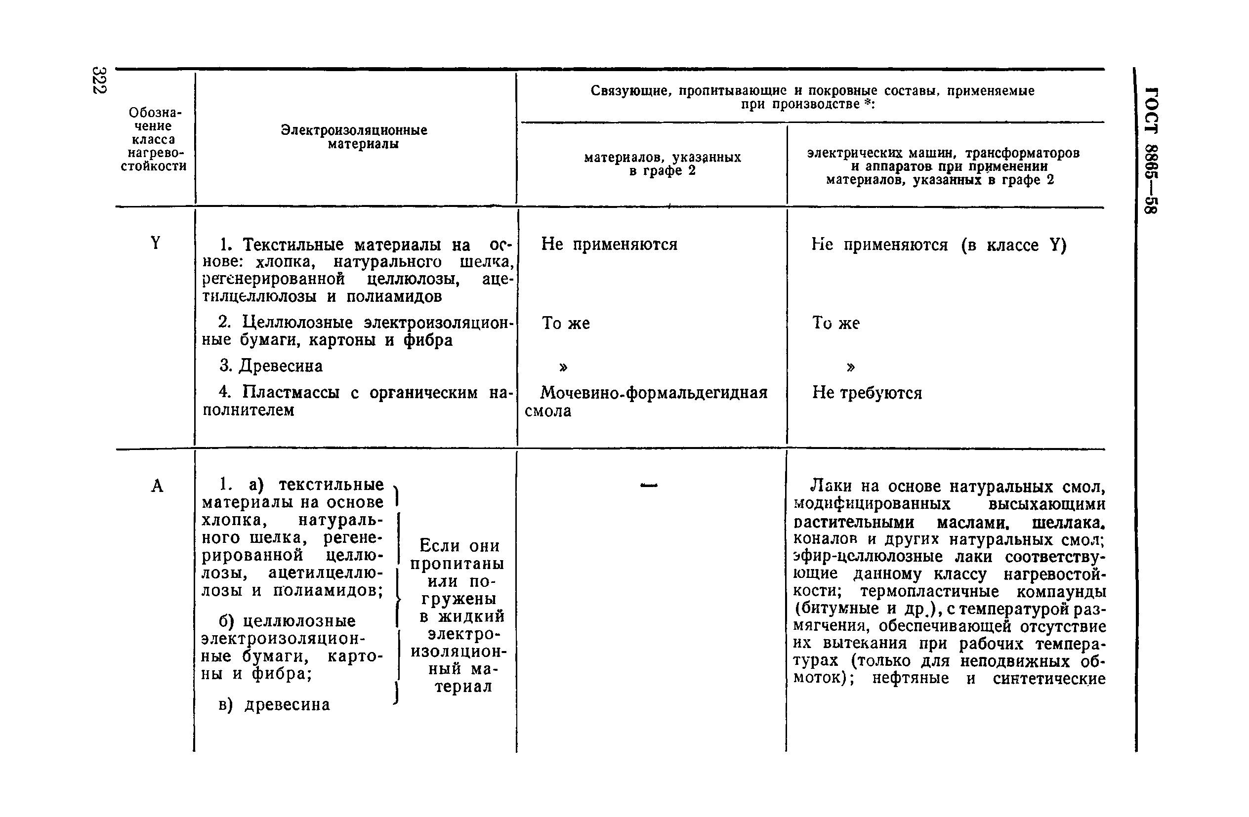 ГОСТ 8865-58