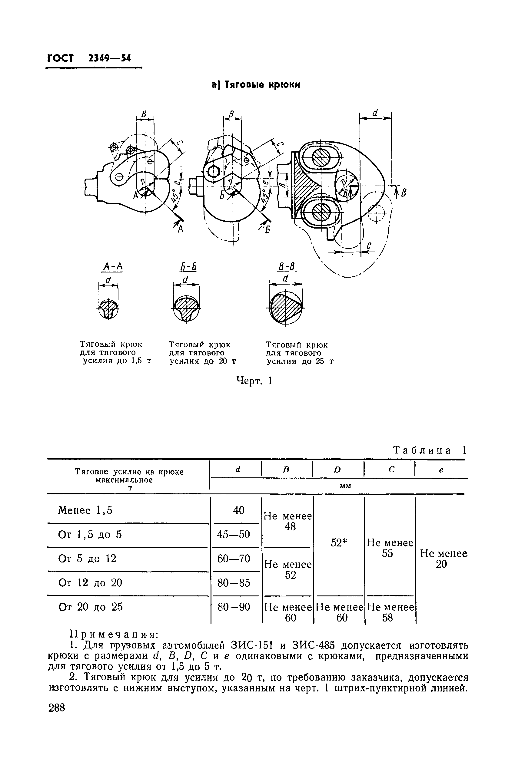 ГОСТ 2349-54