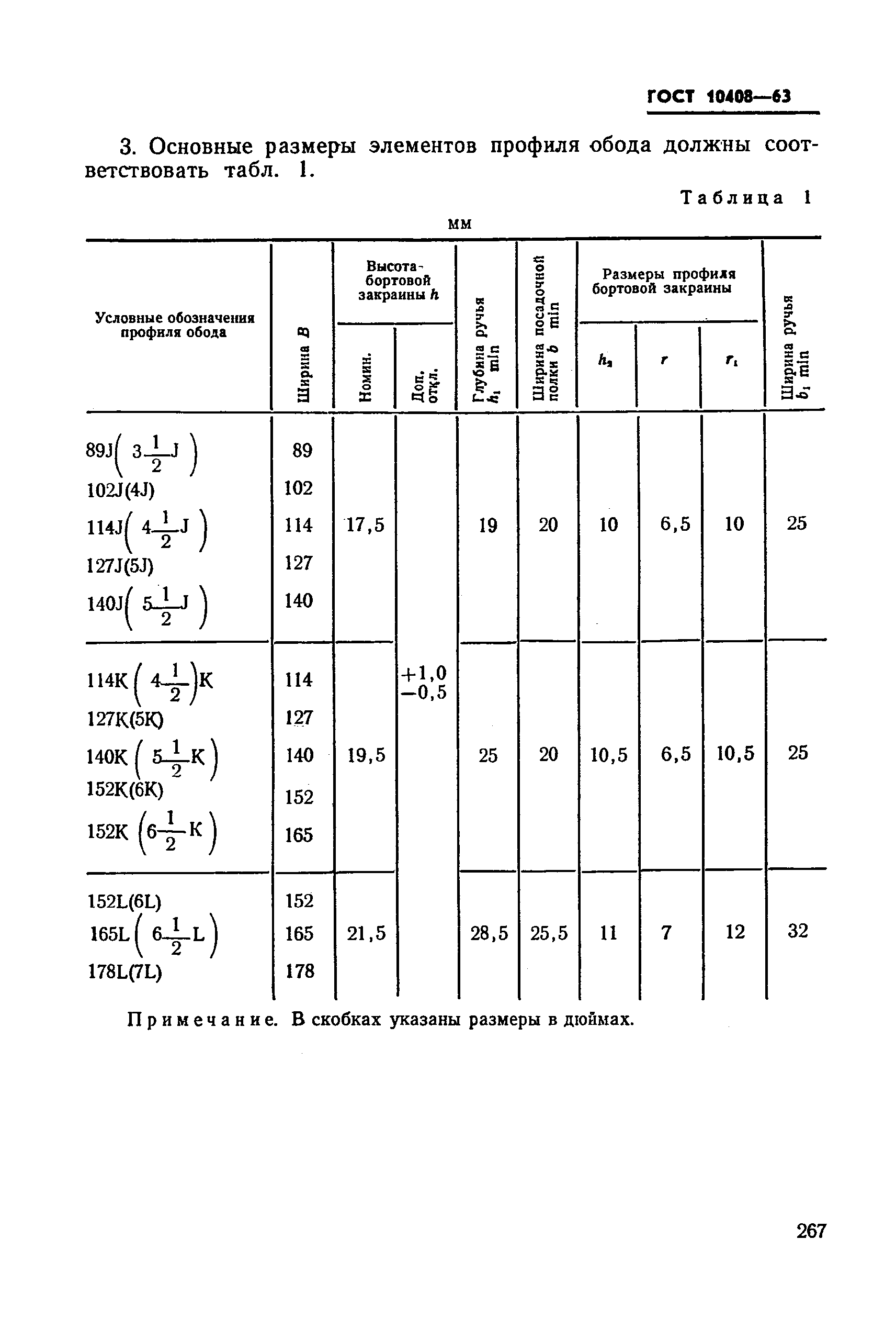 ГОСТ 10408-63