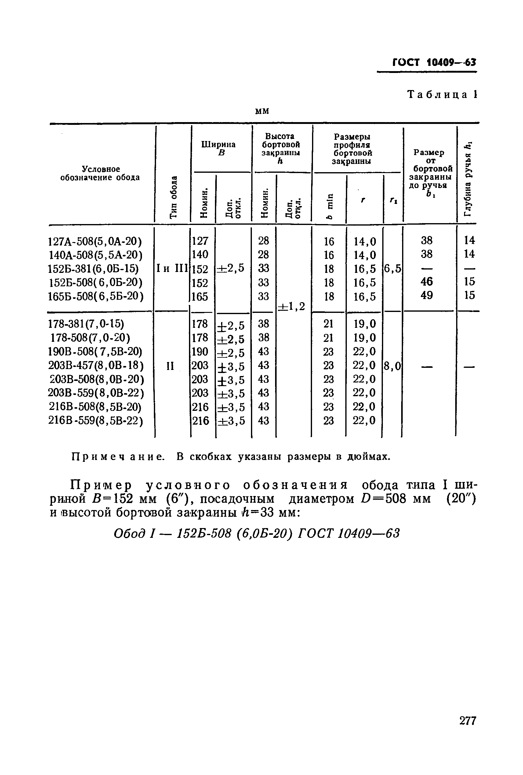 ГОСТ 10409-63