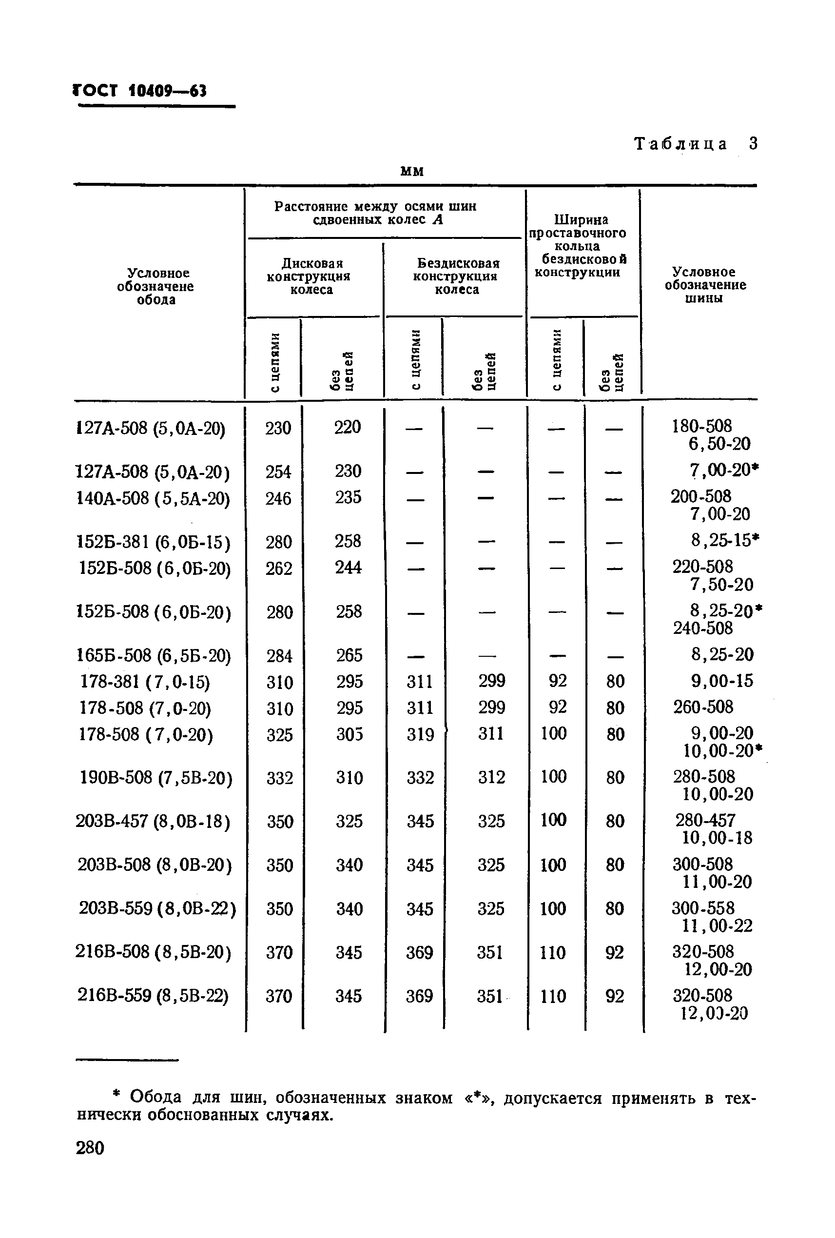 ГОСТ 10409-63