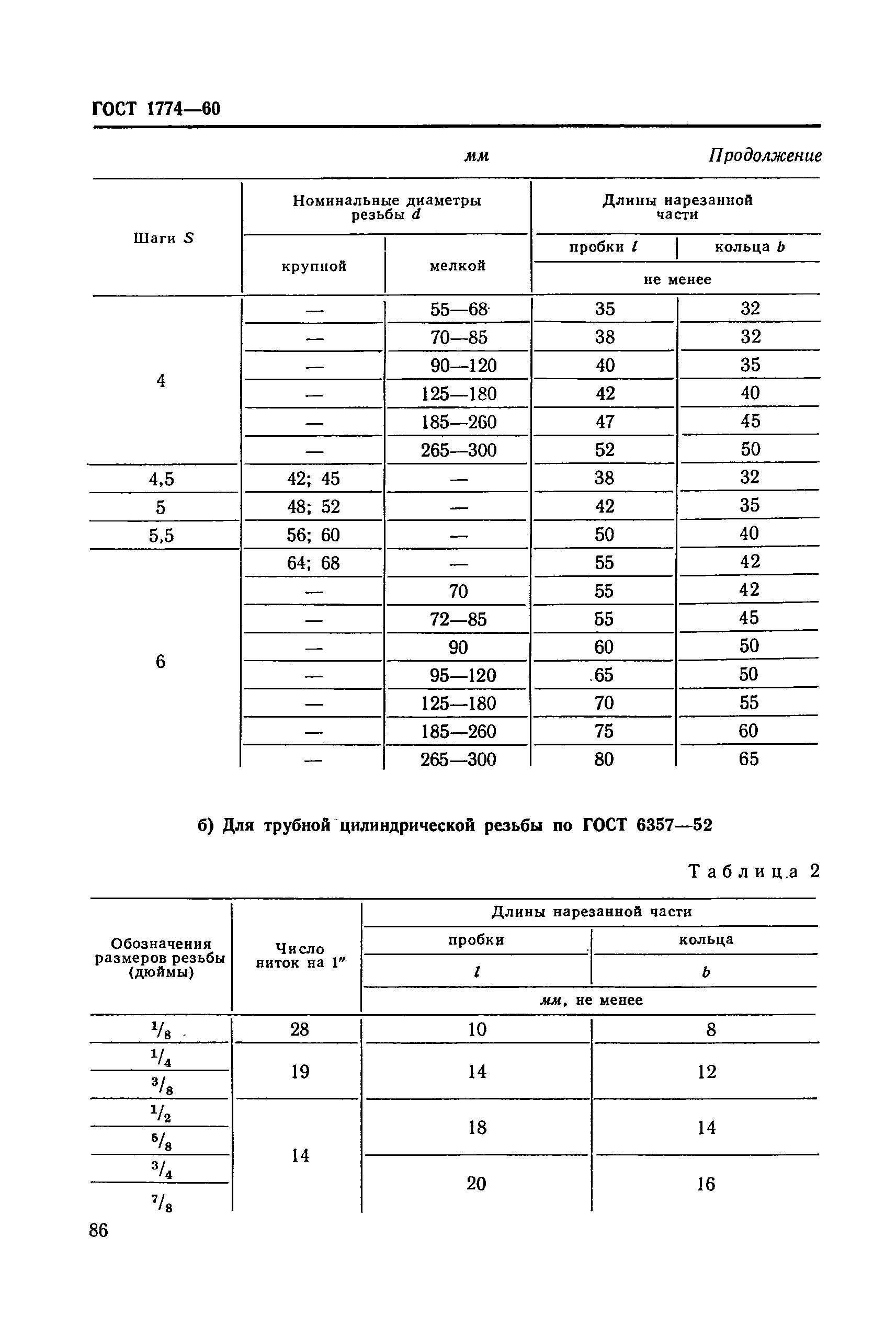 ГОСТ 1774-60