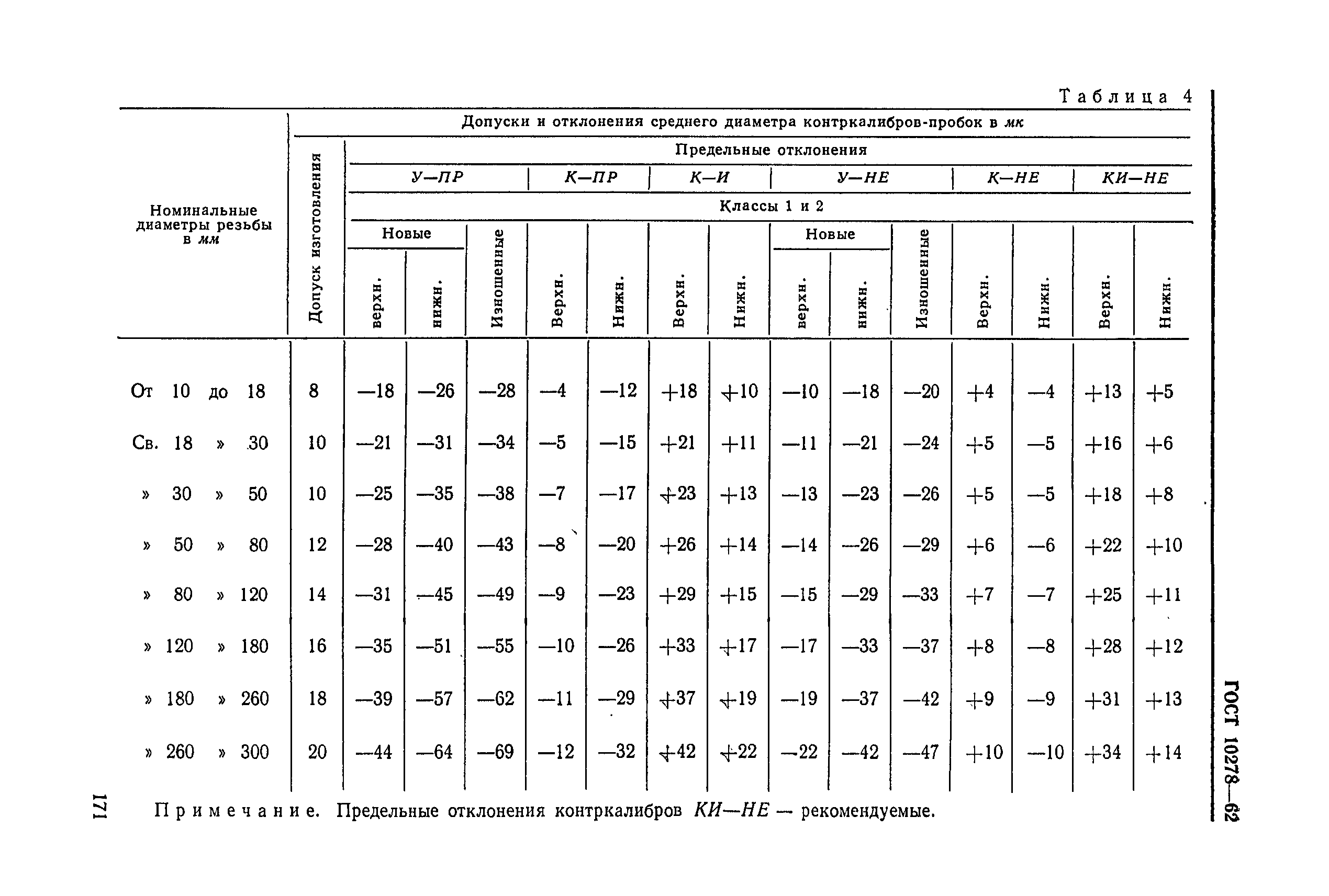 ГОСТ 10278-62