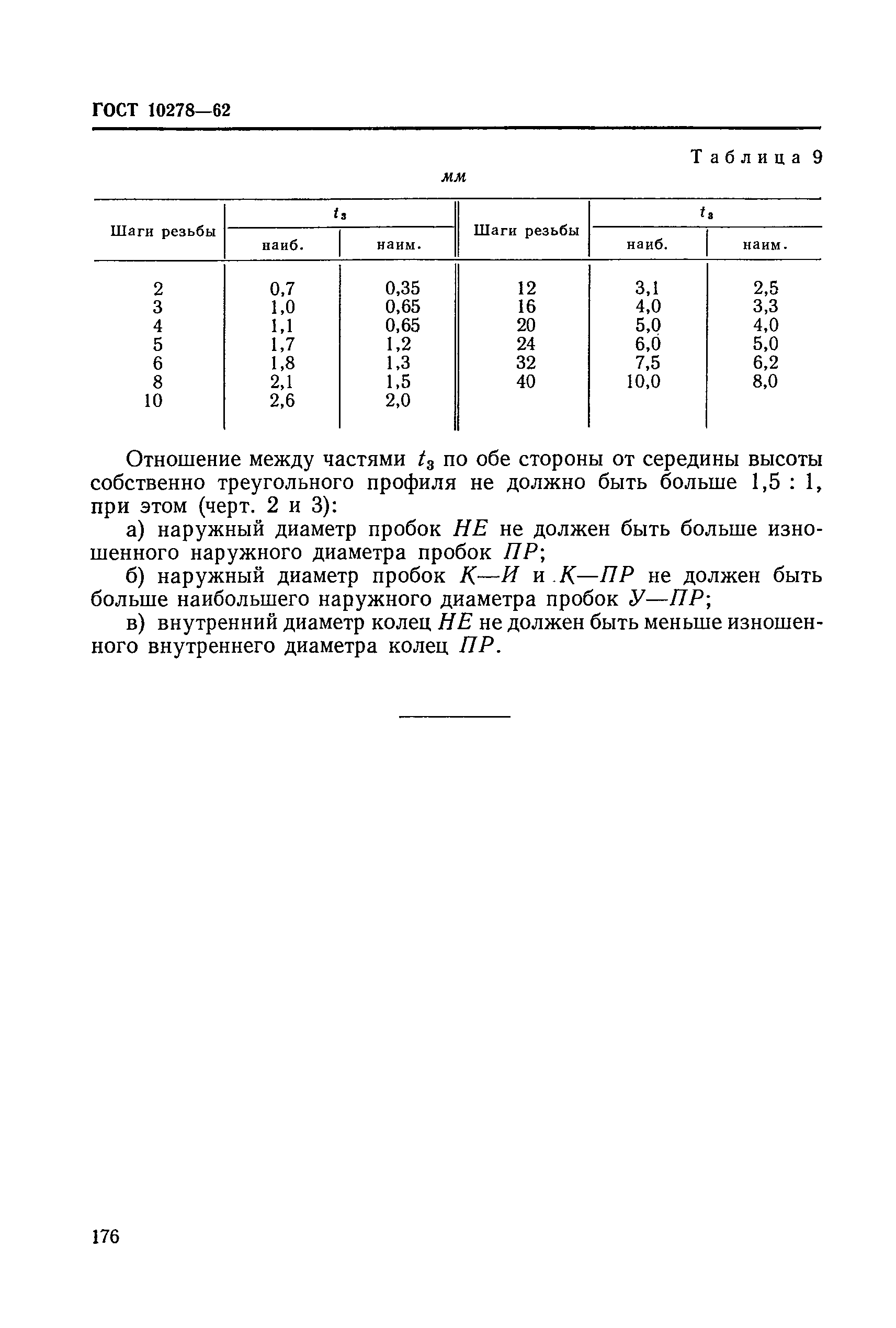 ГОСТ 10278-62