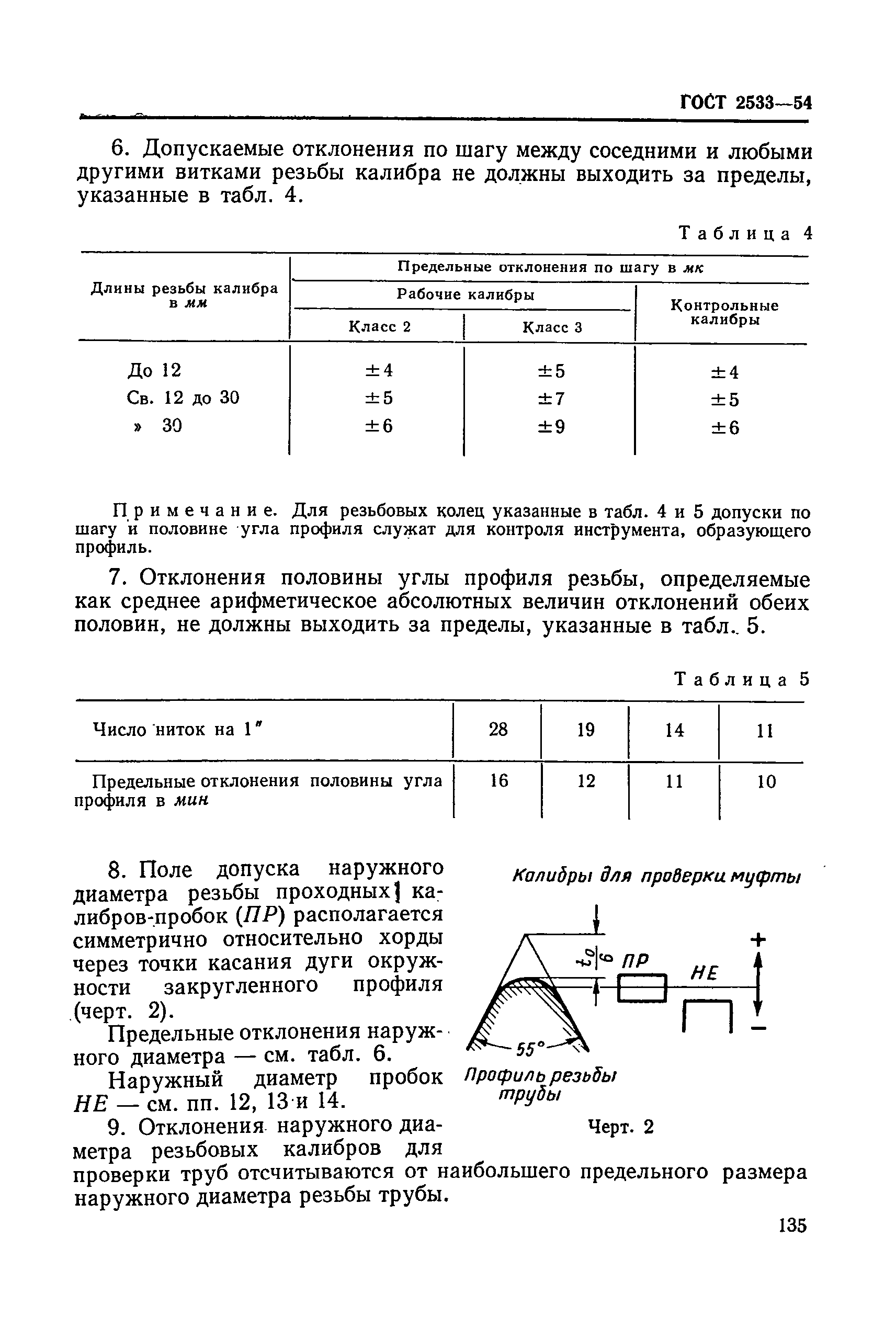 ГОСТ 2533-54