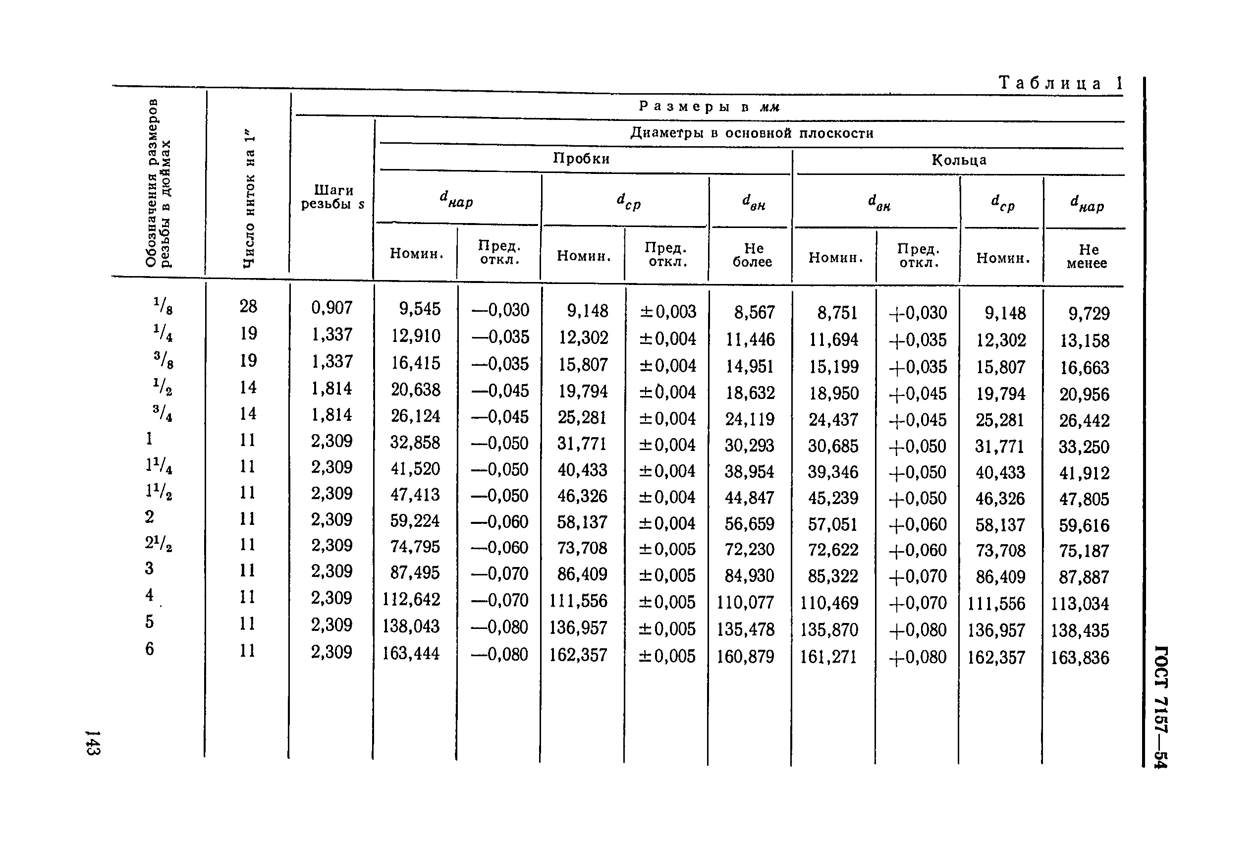 ГОСТ 7157-54