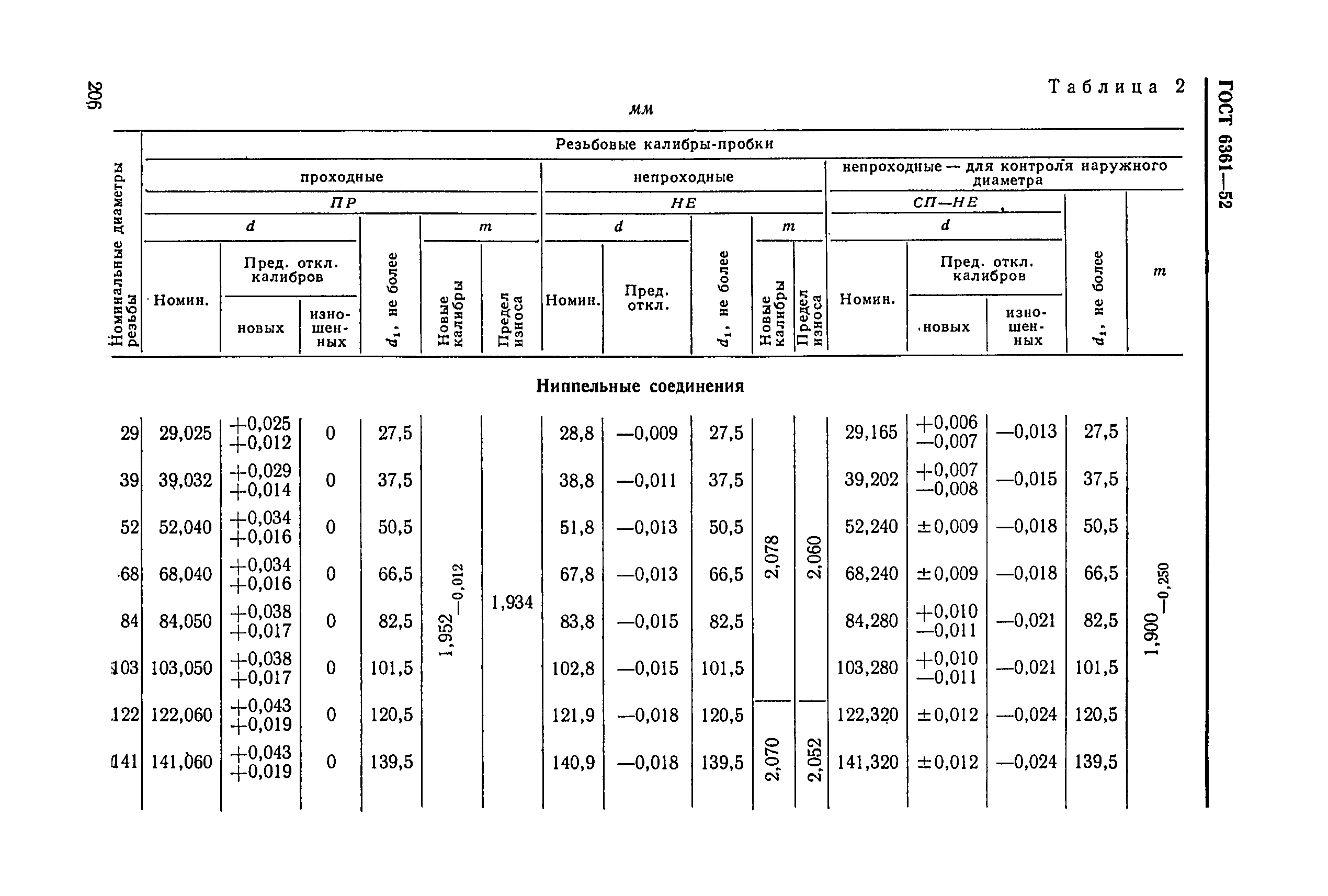 ГОСТ 6361-52