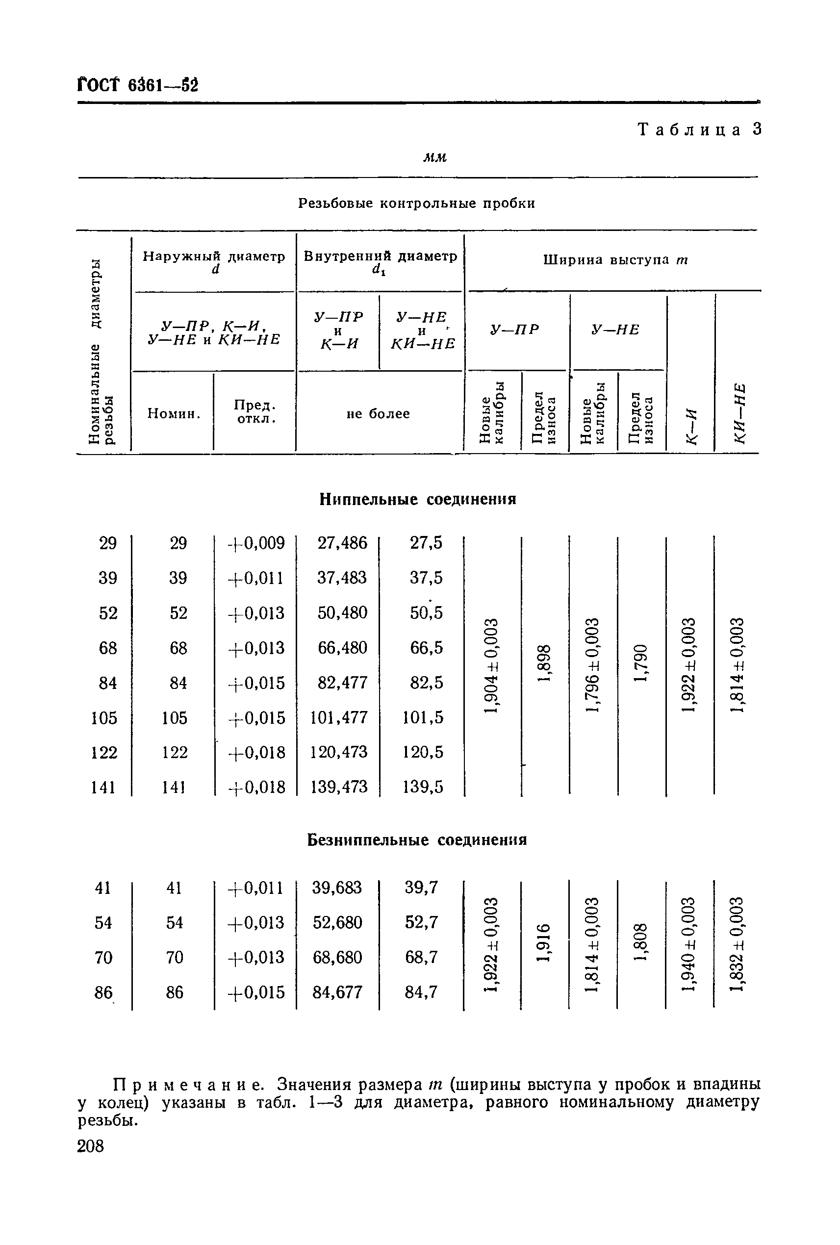 ГОСТ 6361-52