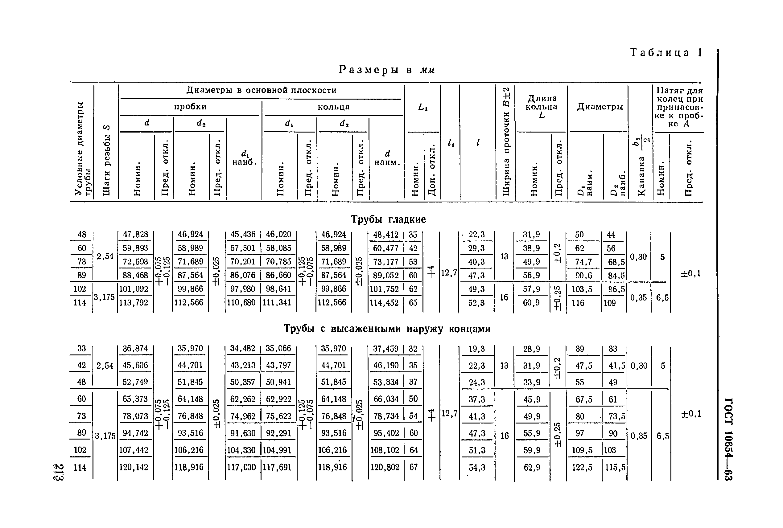 ГОСТ 10654-63