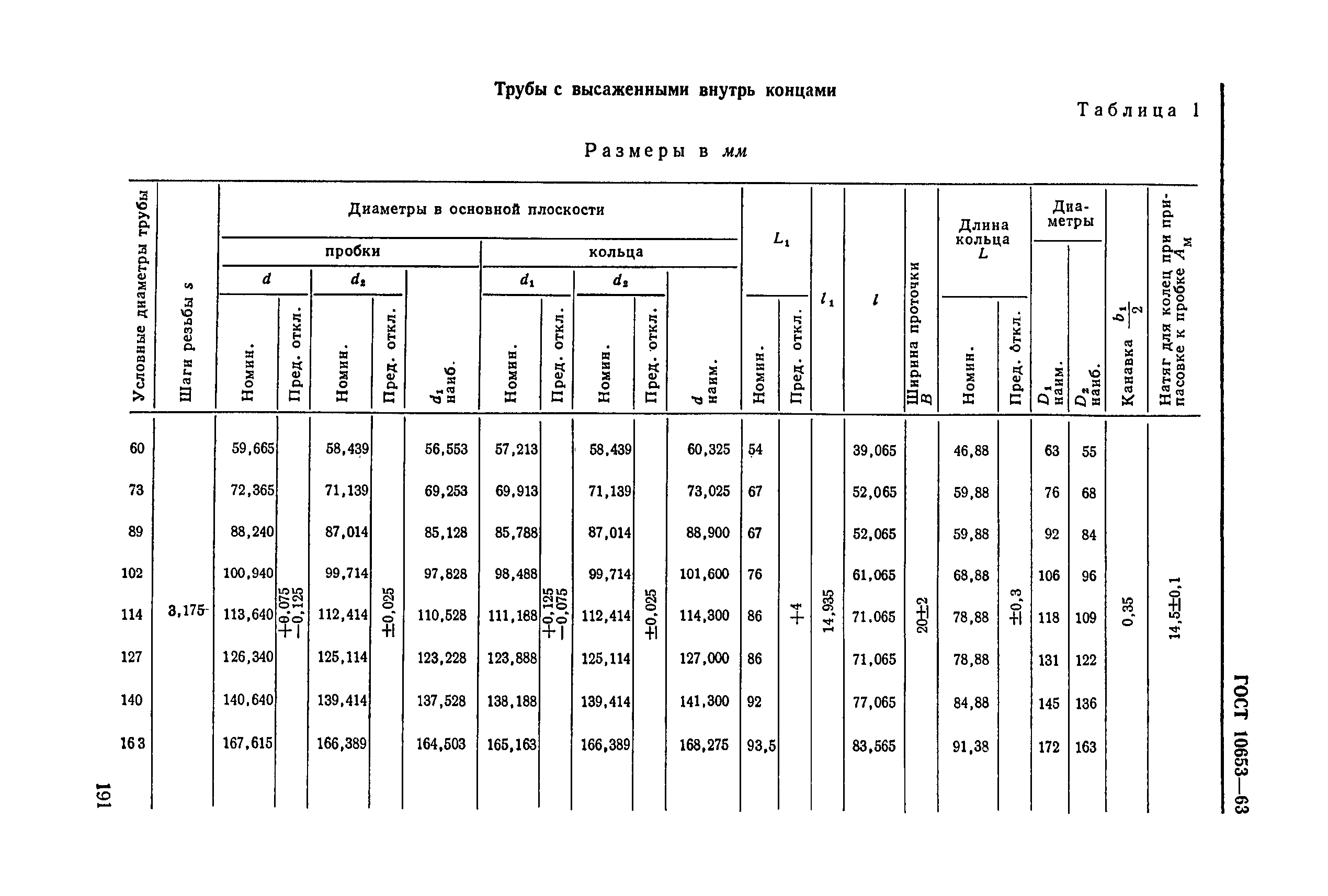 ГОСТ 10653-63