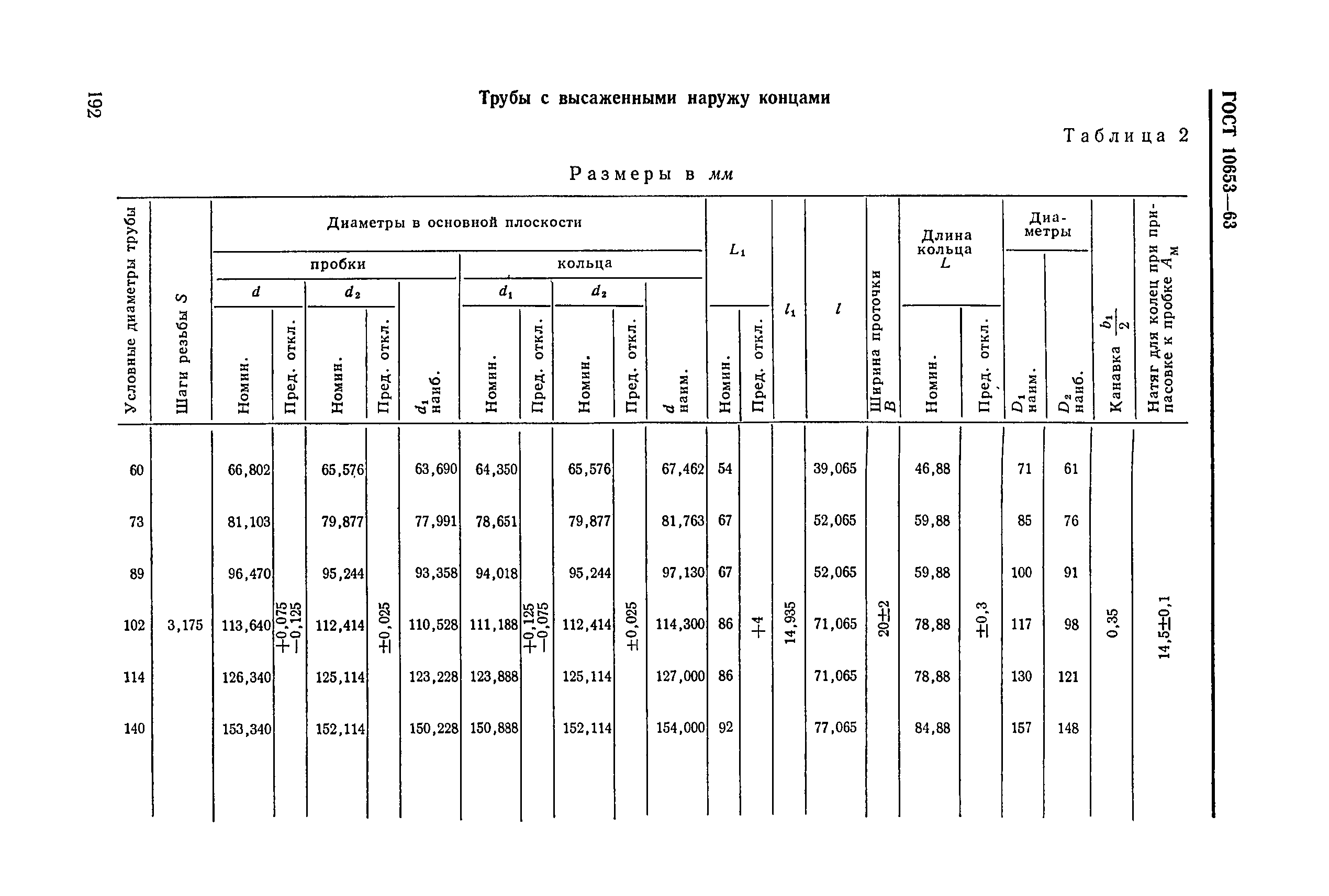 ГОСТ 10653-63