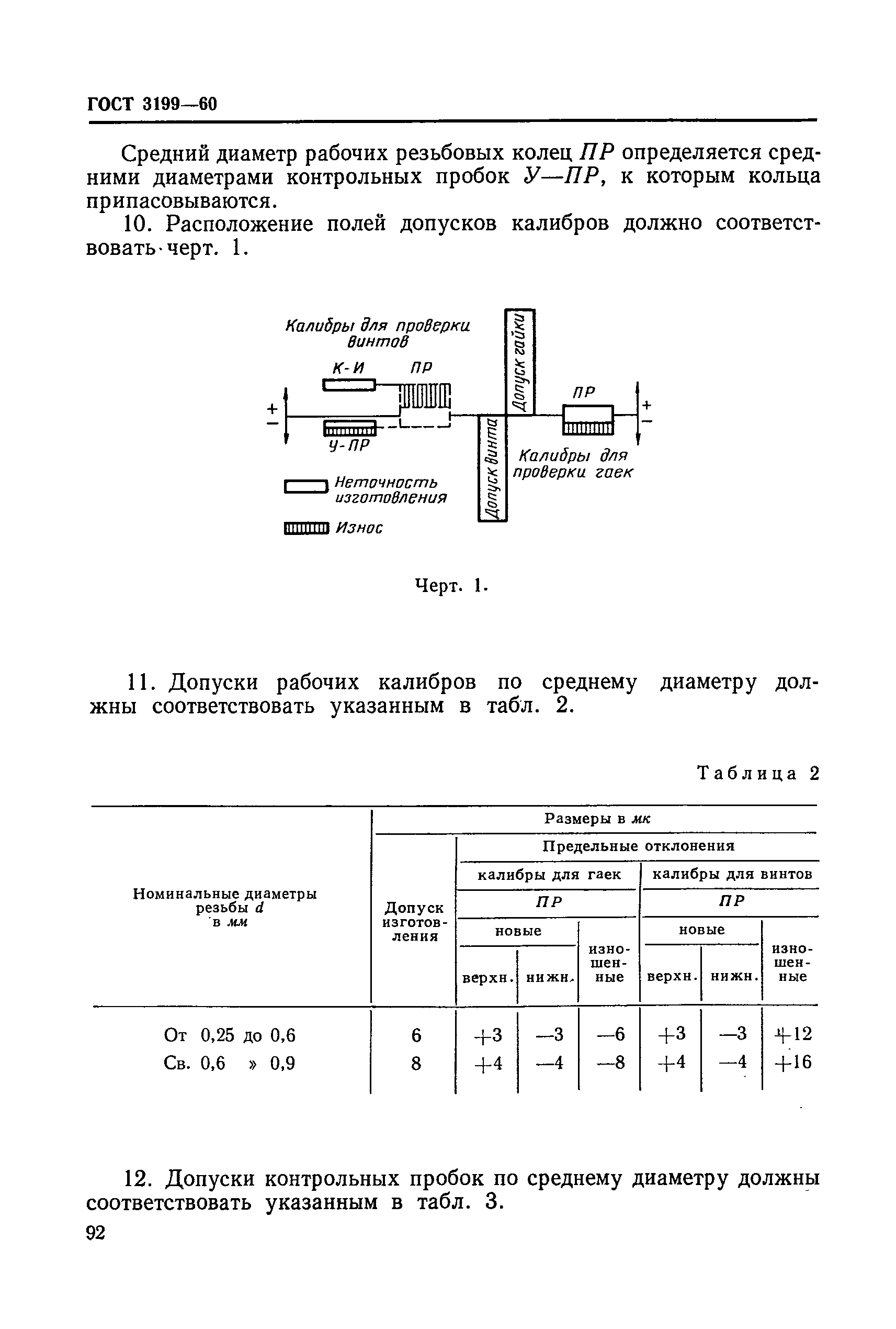 ГОСТ 3199-60