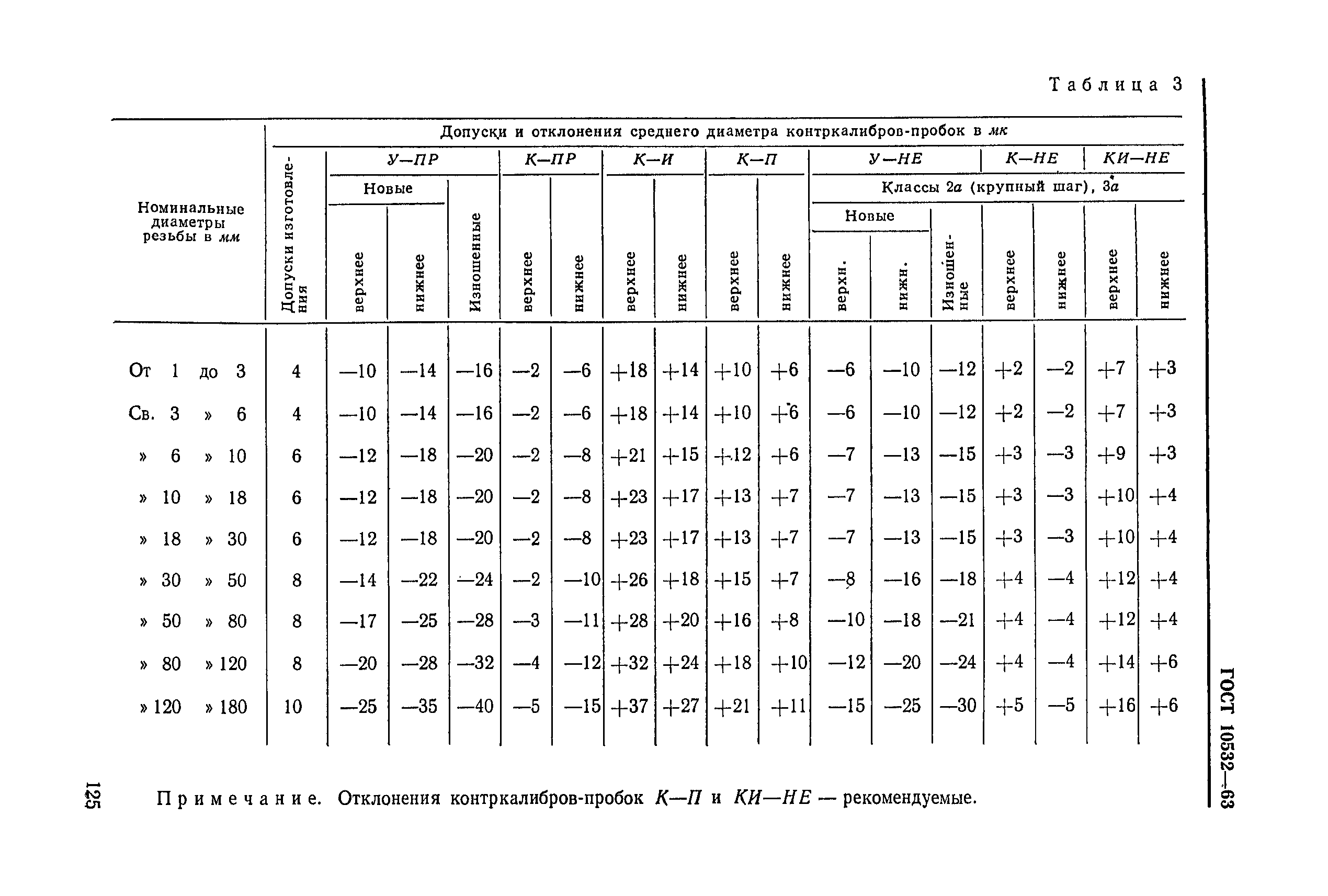 ГОСТ 10532-63