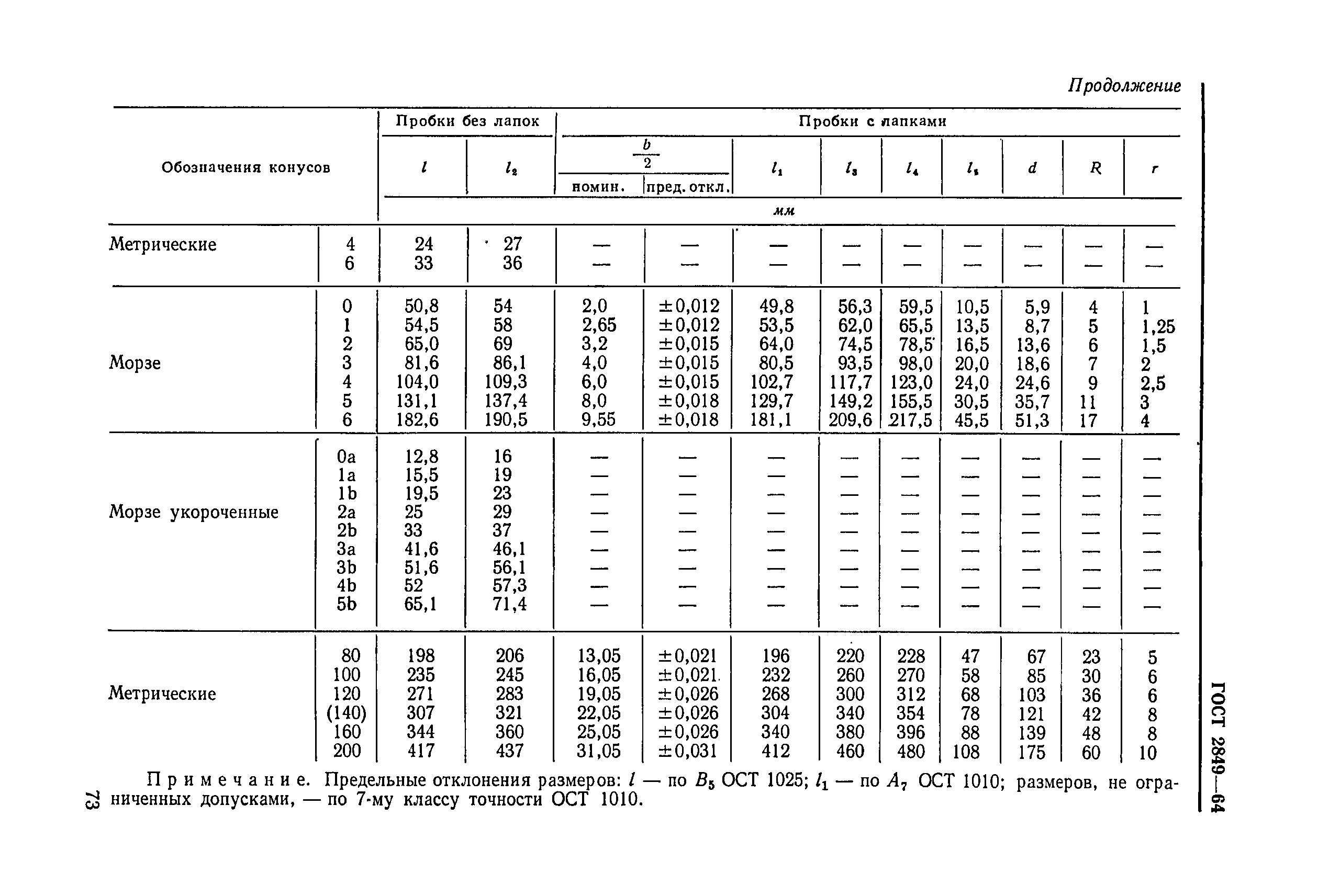 ГОСТ 2849-64