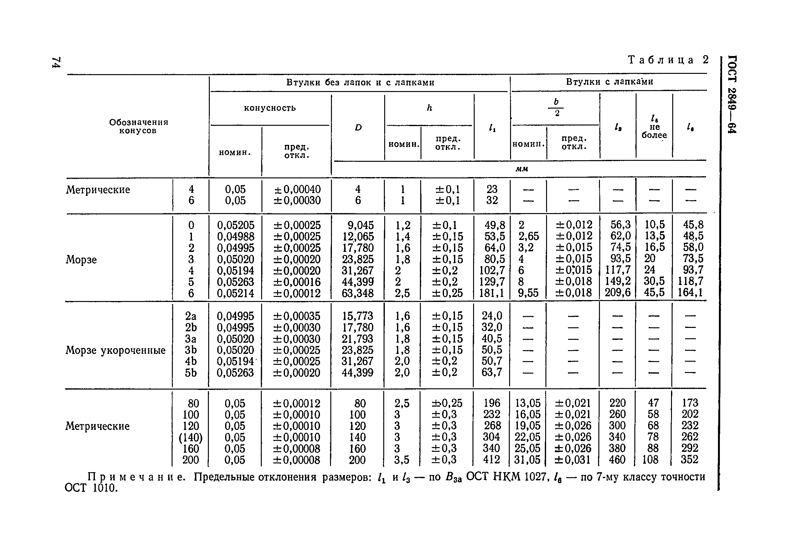 ГОСТ 2849-64